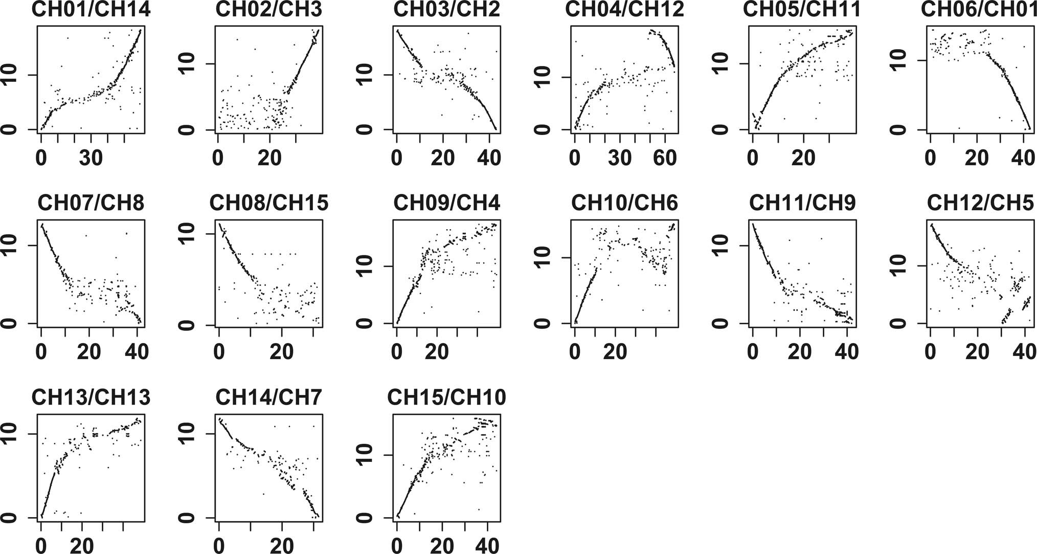 Extended Data Fig. 2
