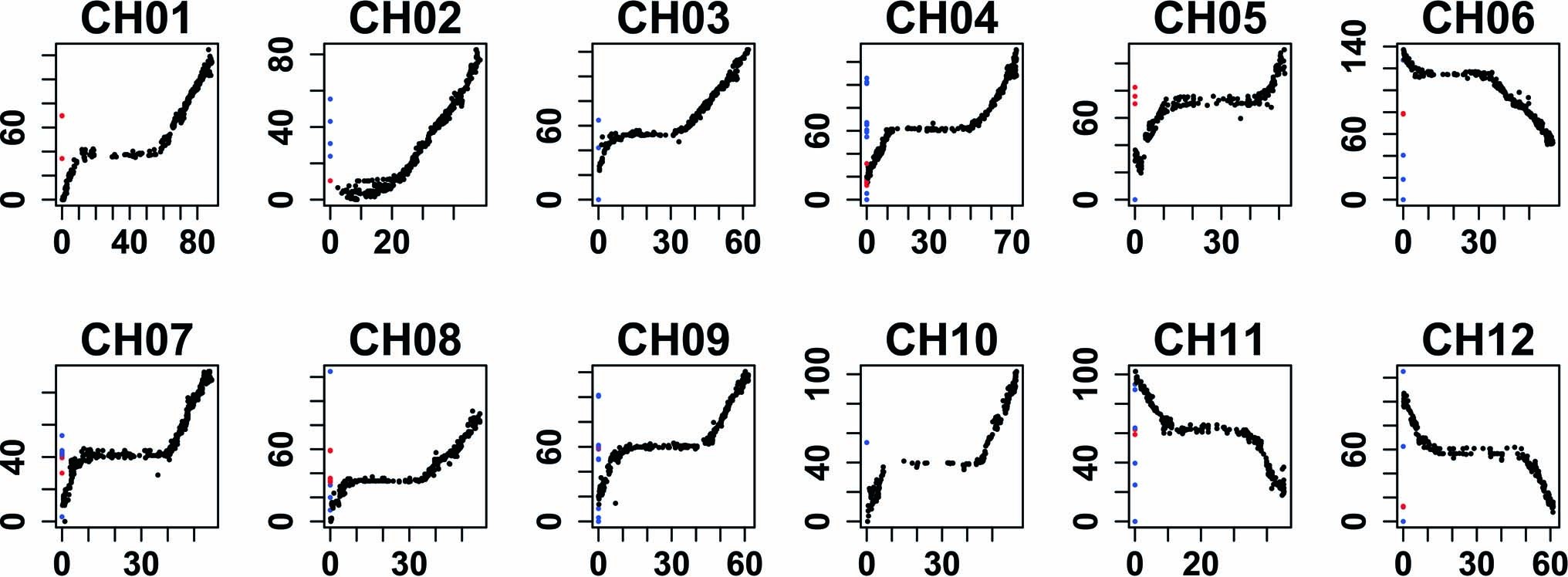 Extended Data Fig. 4