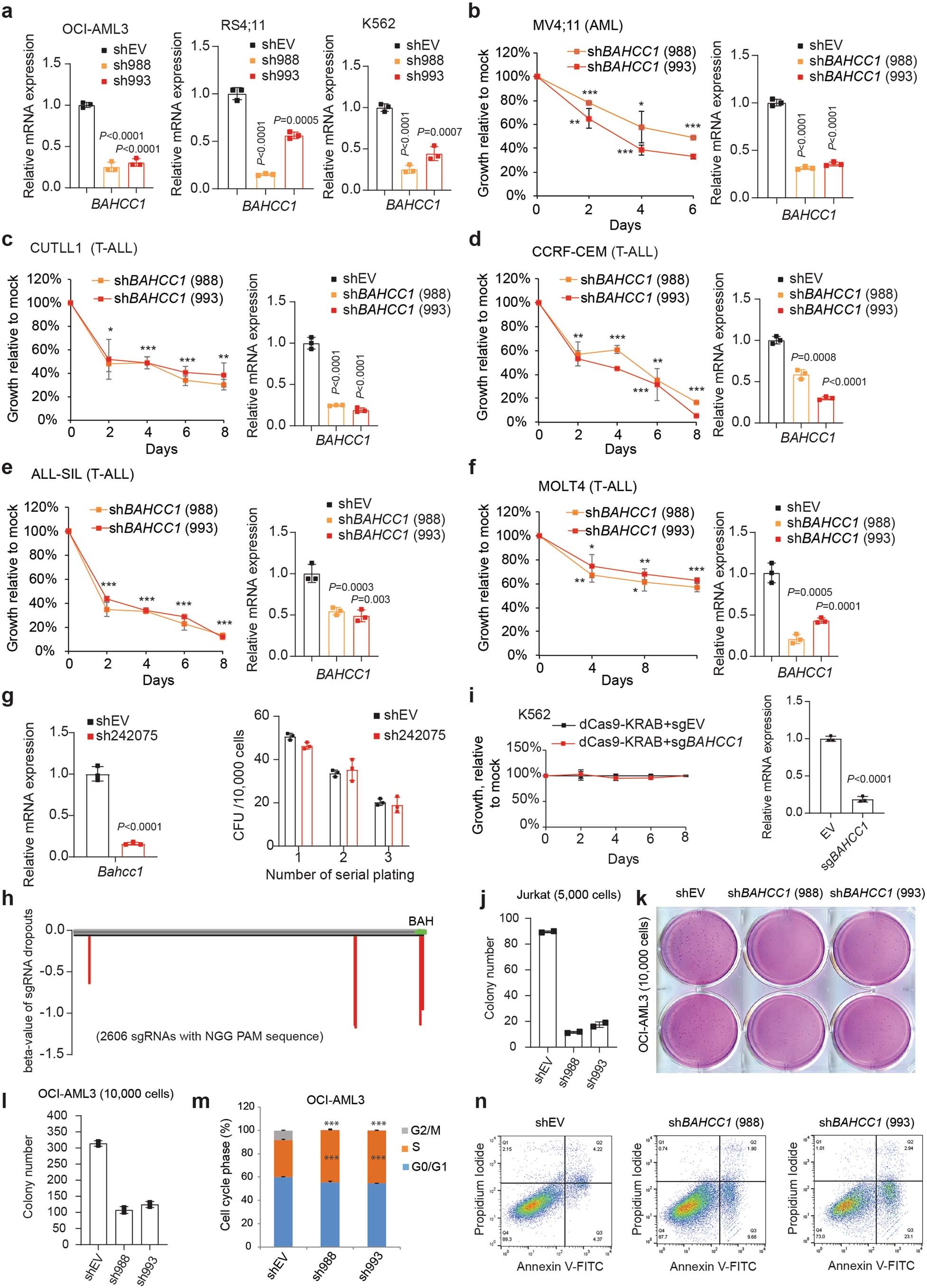 Extended Data Fig. 2