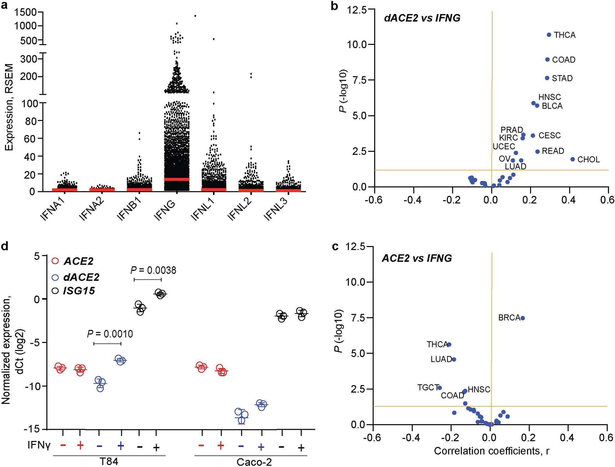 Extended Data Fig. 5