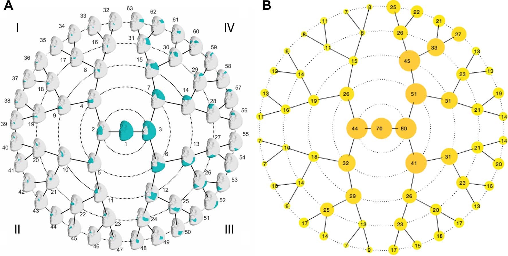 Extended Data Fig. 1