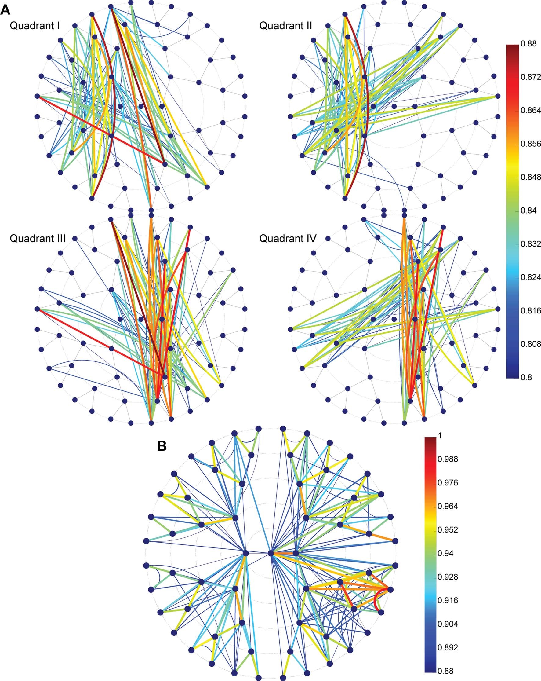 Extended Data Fig. 3: Genomic signal correlations.