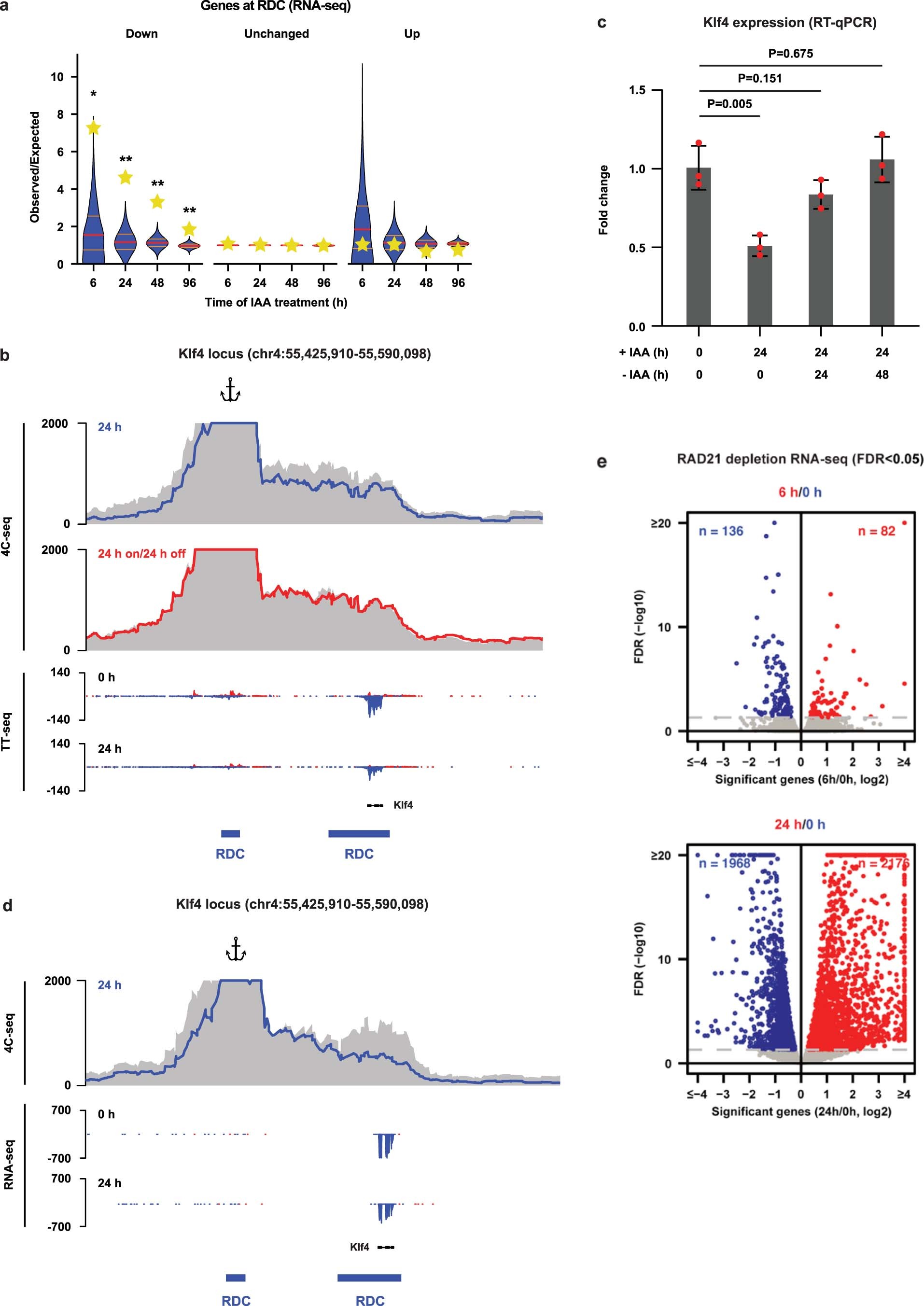 Extended Data Fig. 8