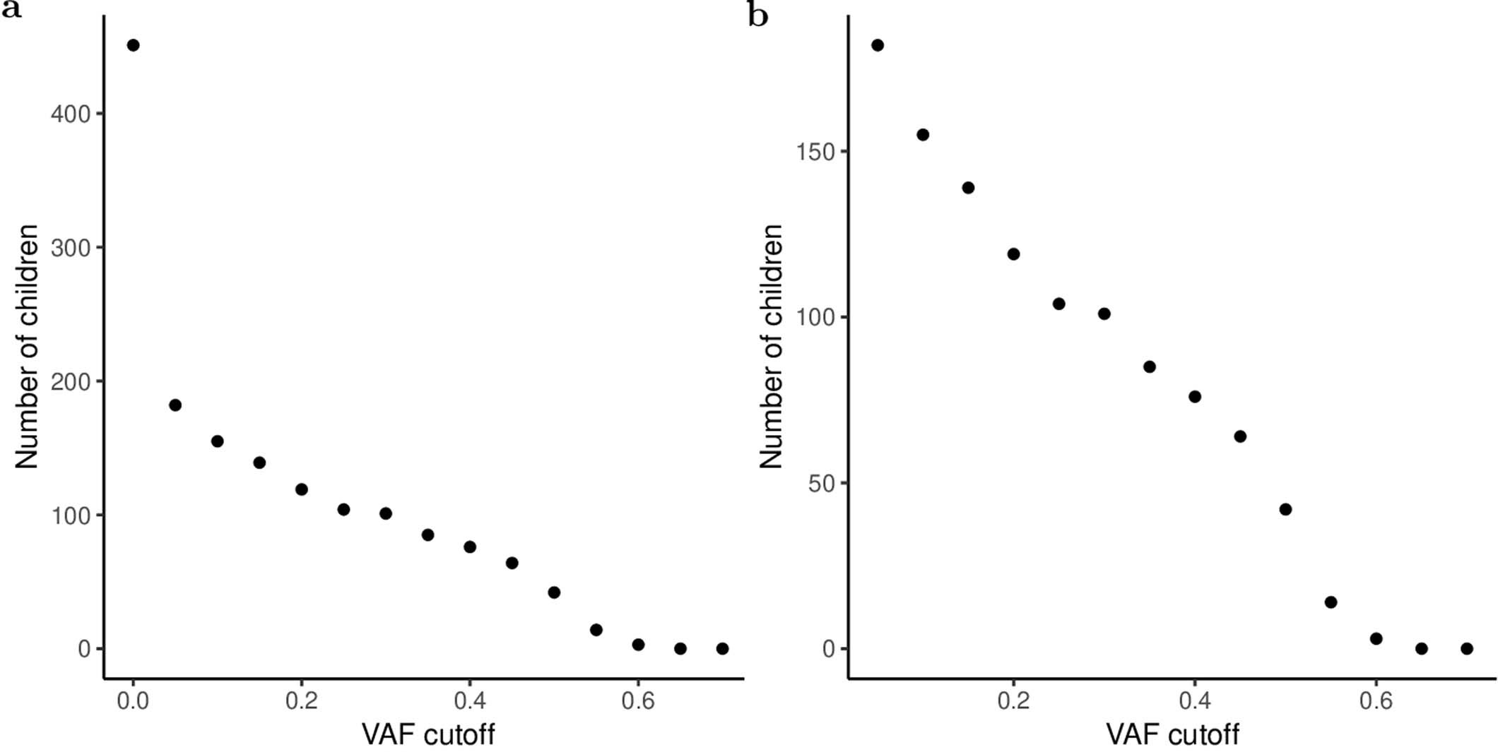Extended Data Fig. 3