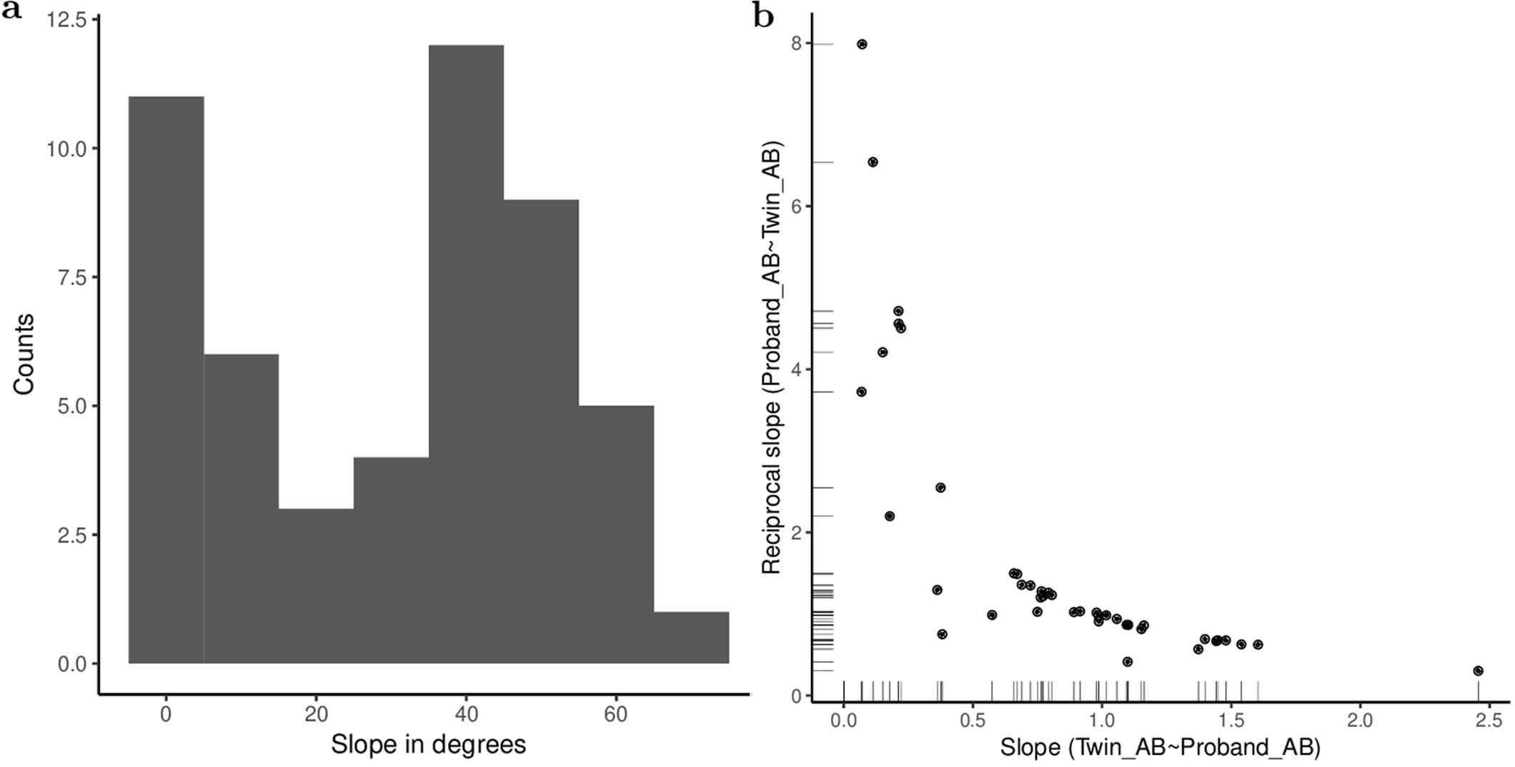 Extended Data Fig. 5