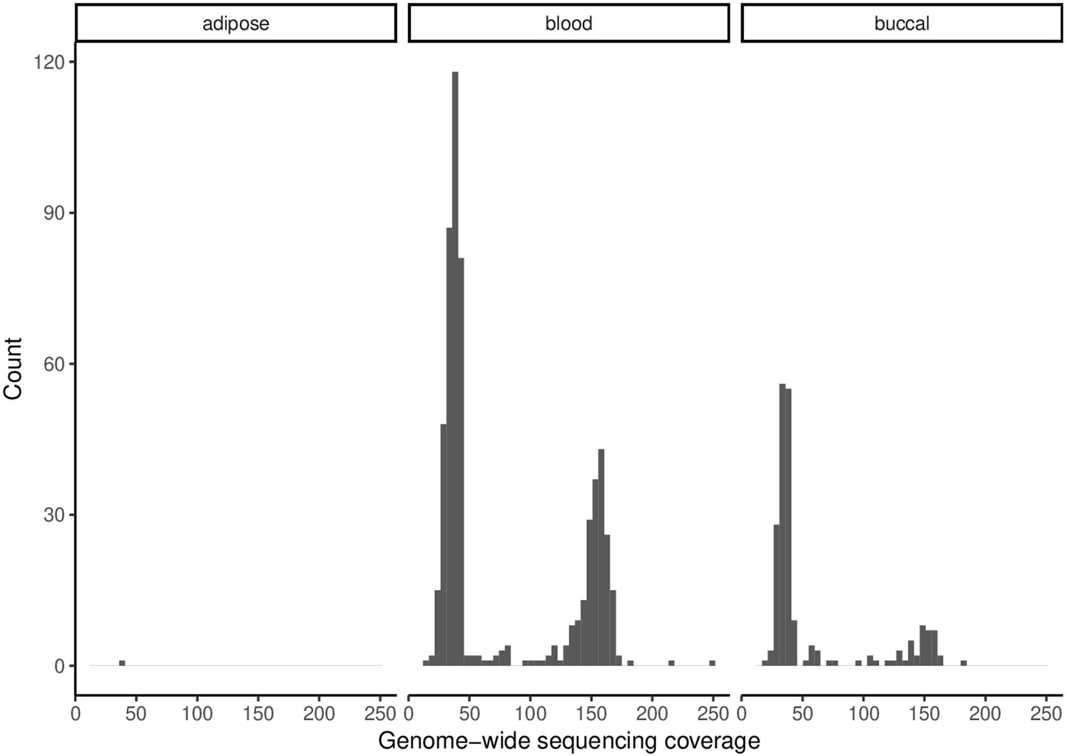 Extended Data Fig. 1