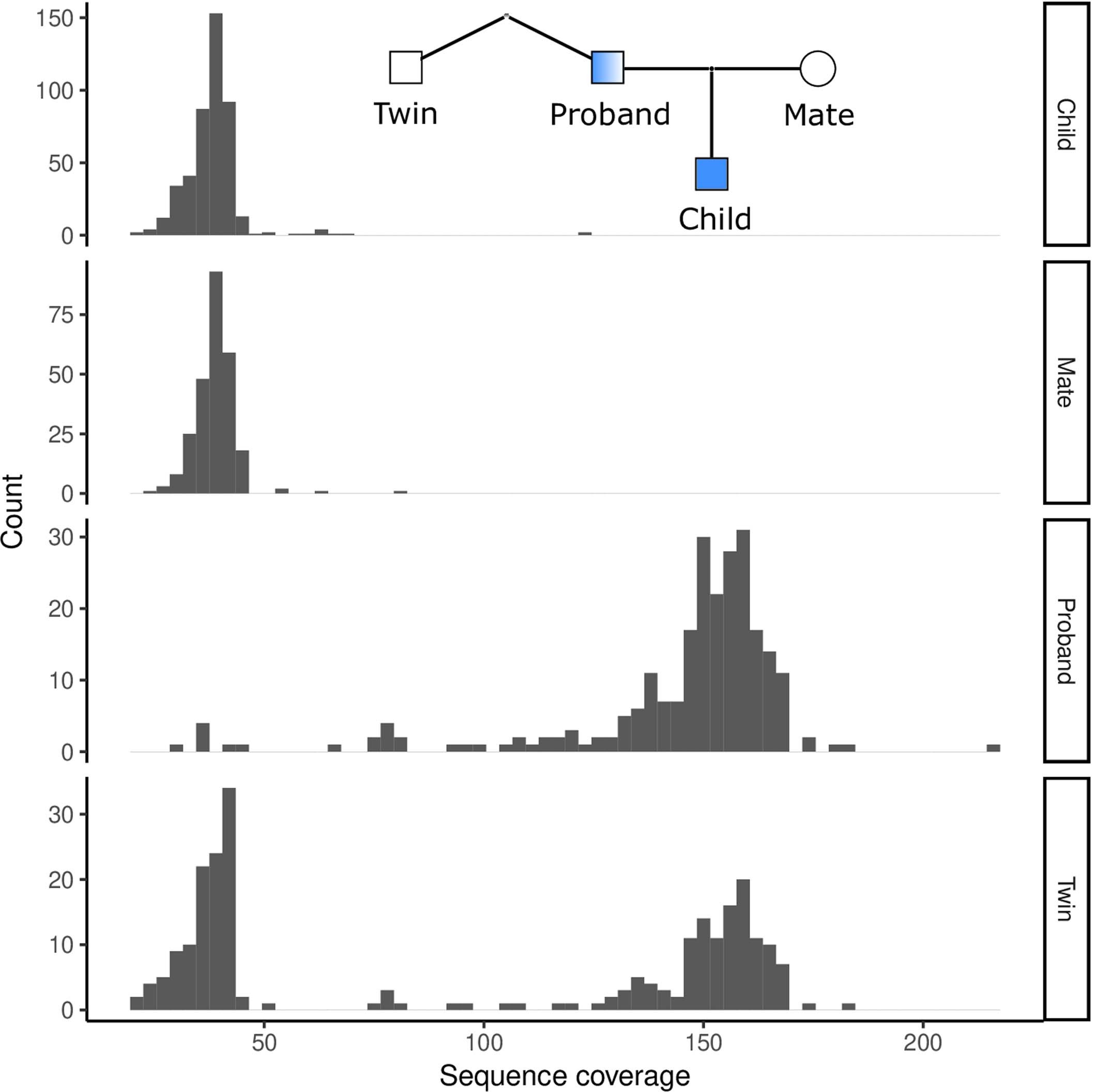 Extended Data Fig. 2