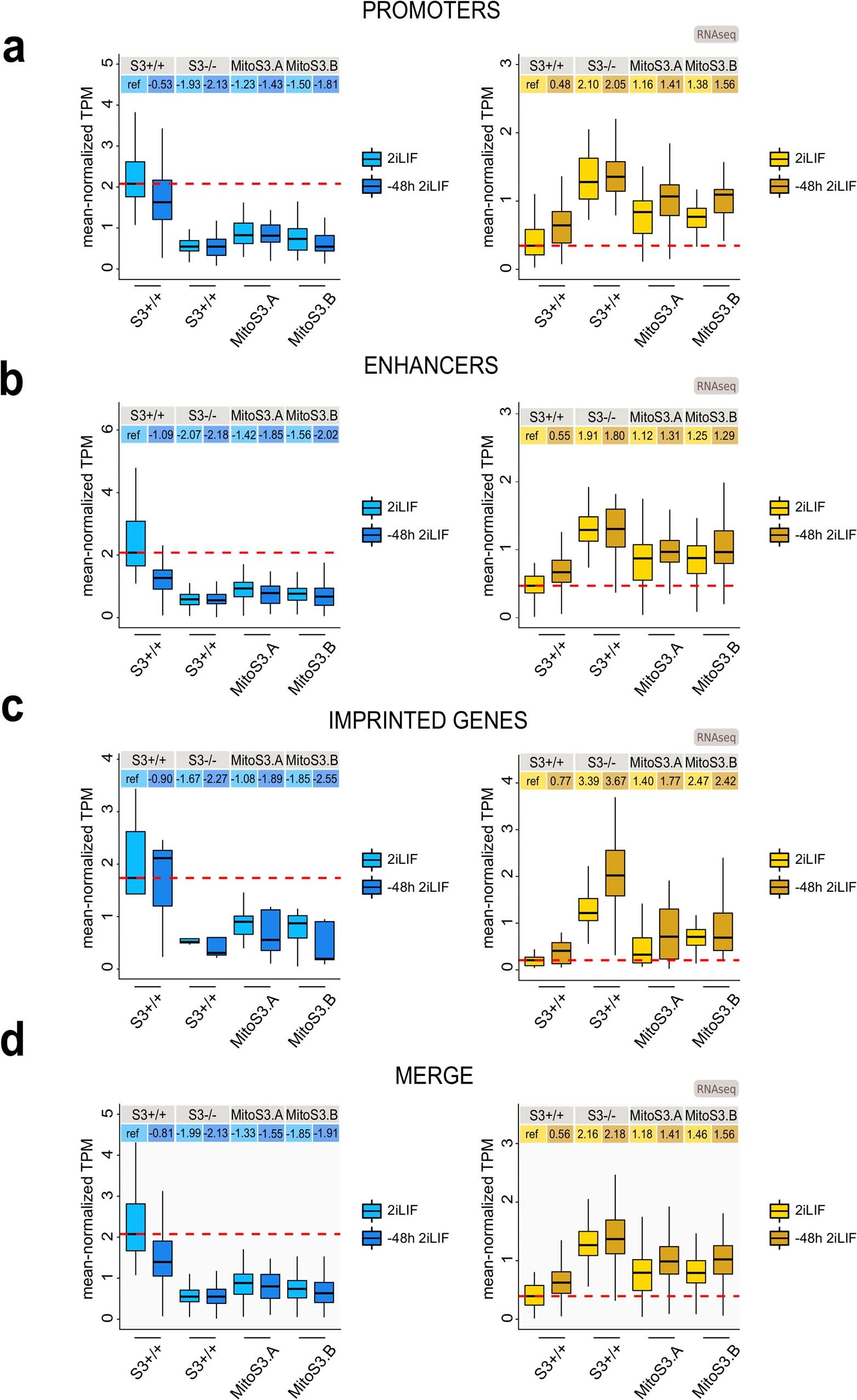 Extended Data Fig. 7