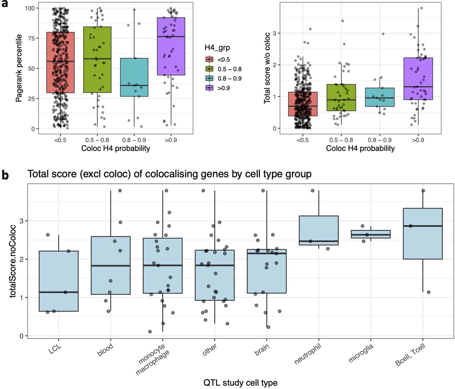 Extended Data Fig. 5