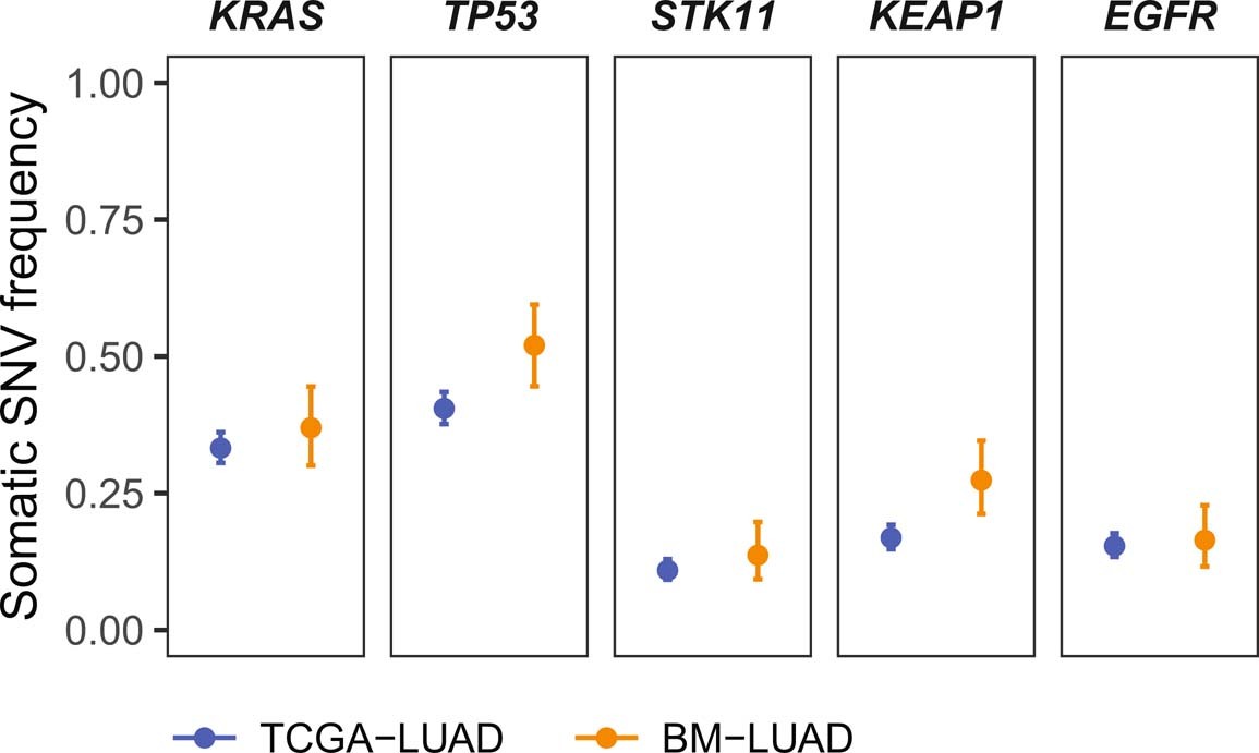 Extended Data Fig. 3