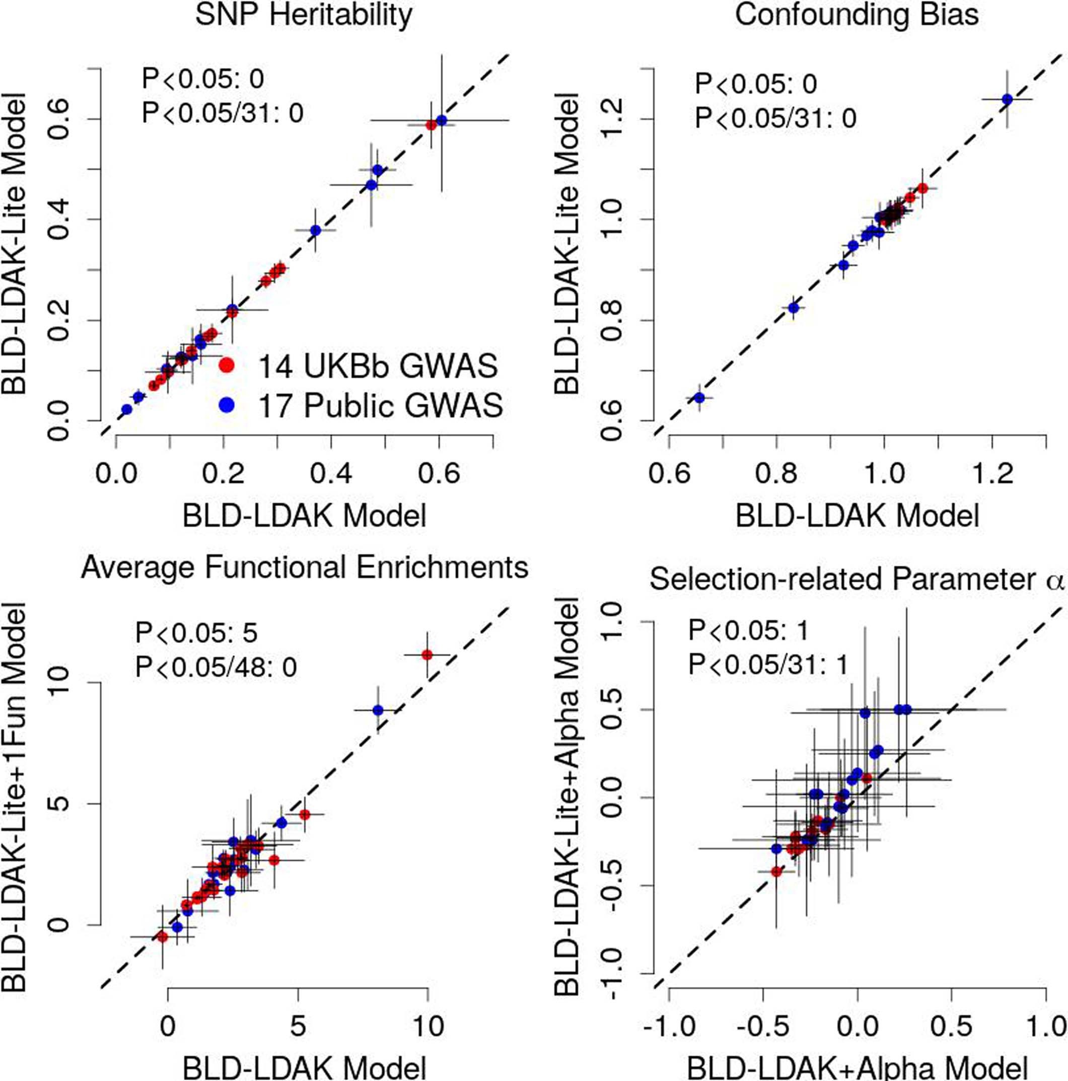 Extended Data Fig. 3