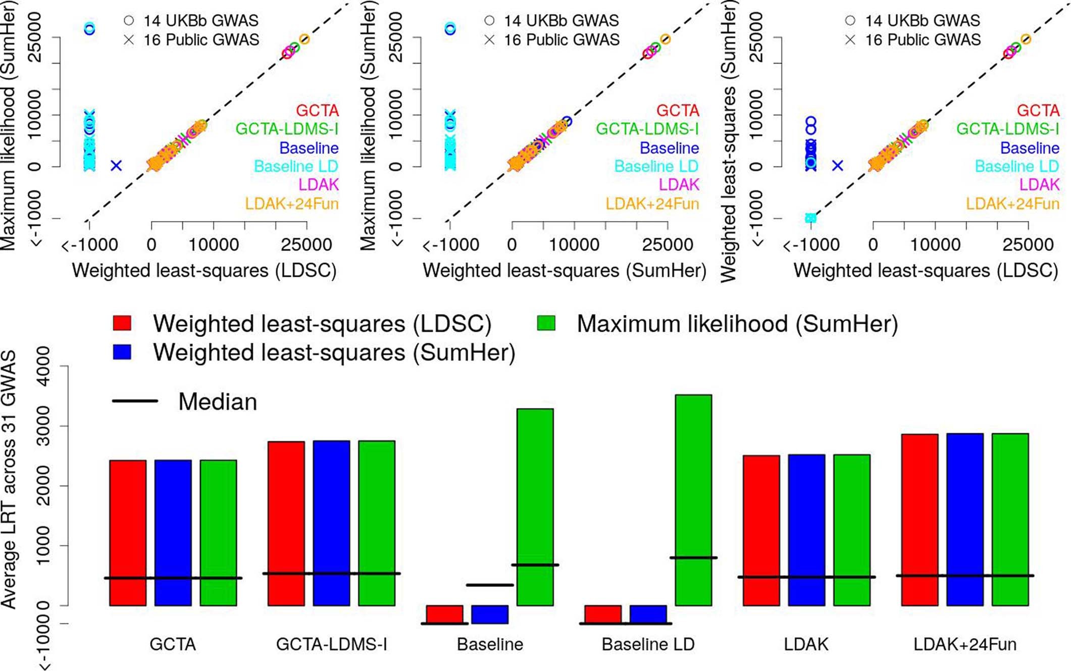 Extended Data Fig. 5