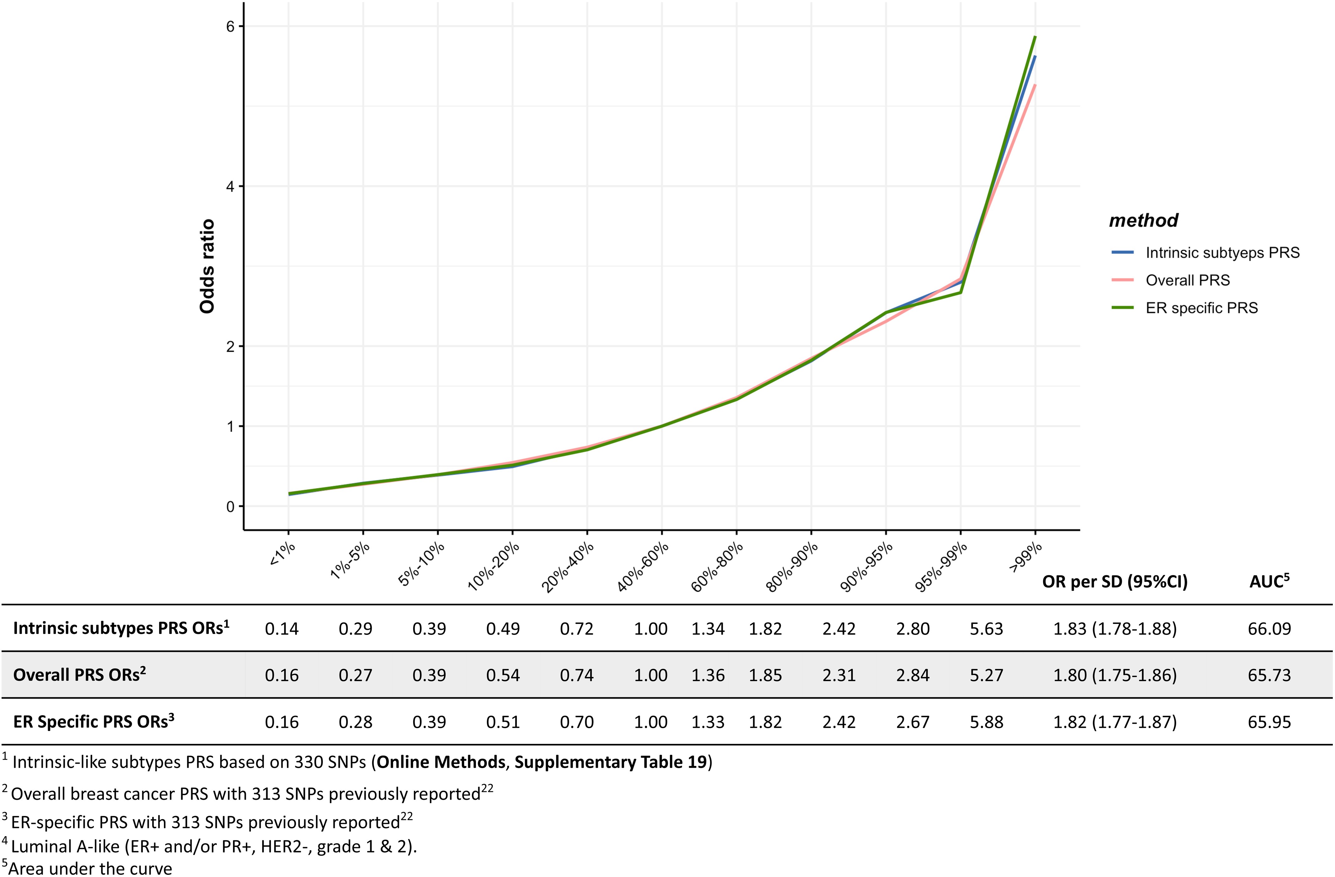 Extended Data Fig. 2