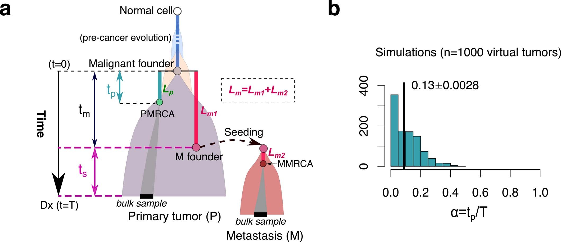 Extended Data Fig. 9