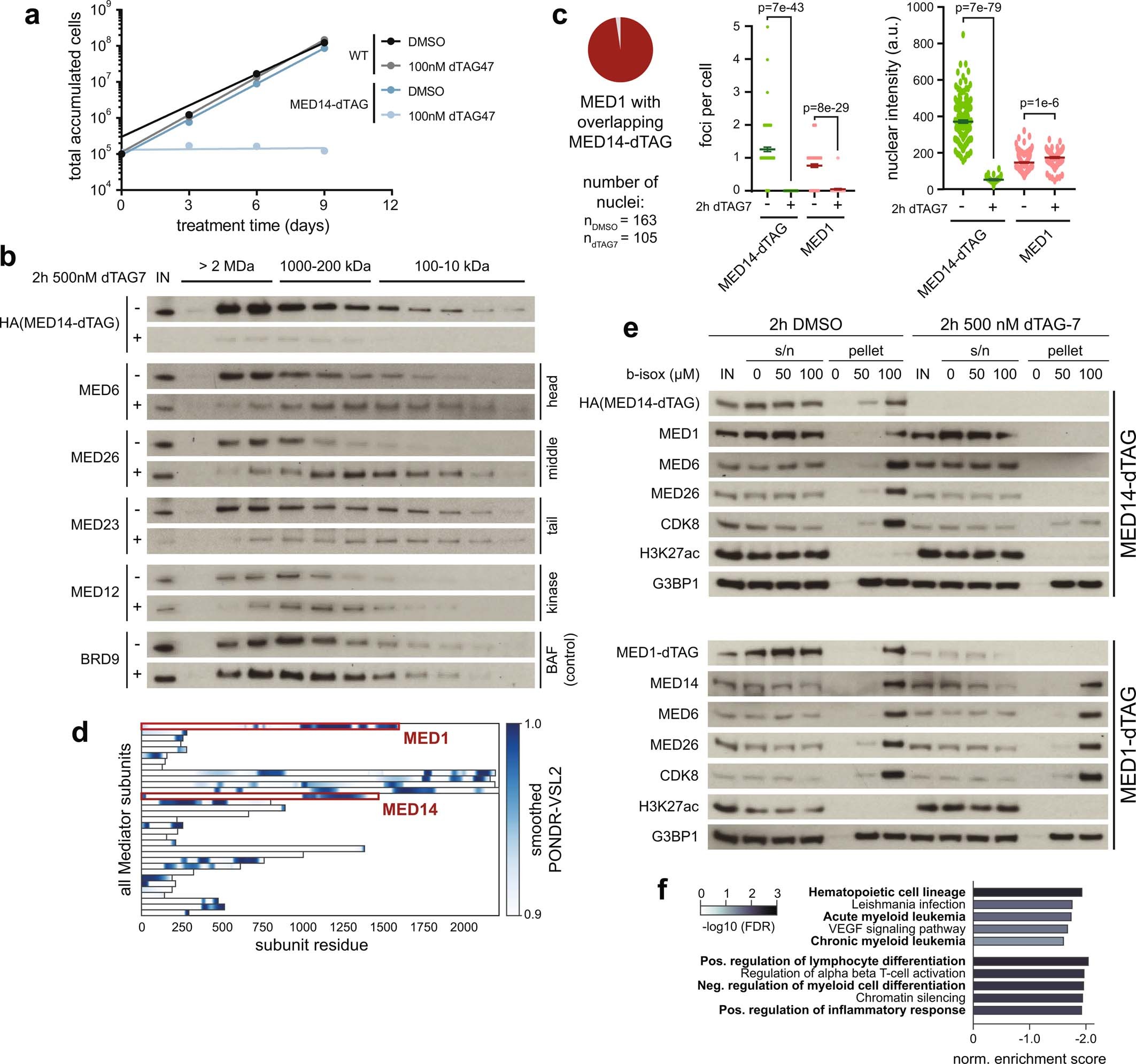 Extended Data Fig. 2