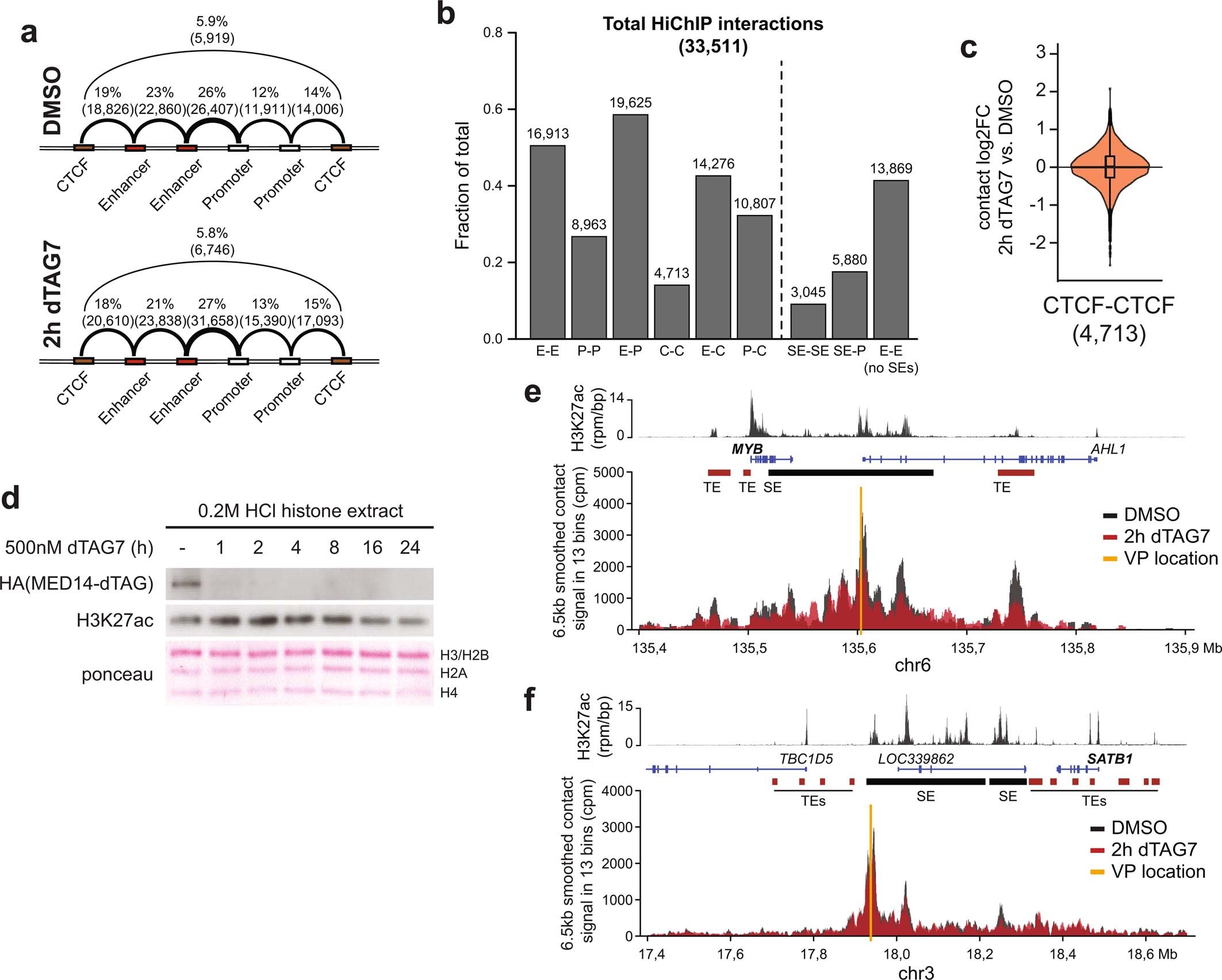 Extended Data Fig. 4