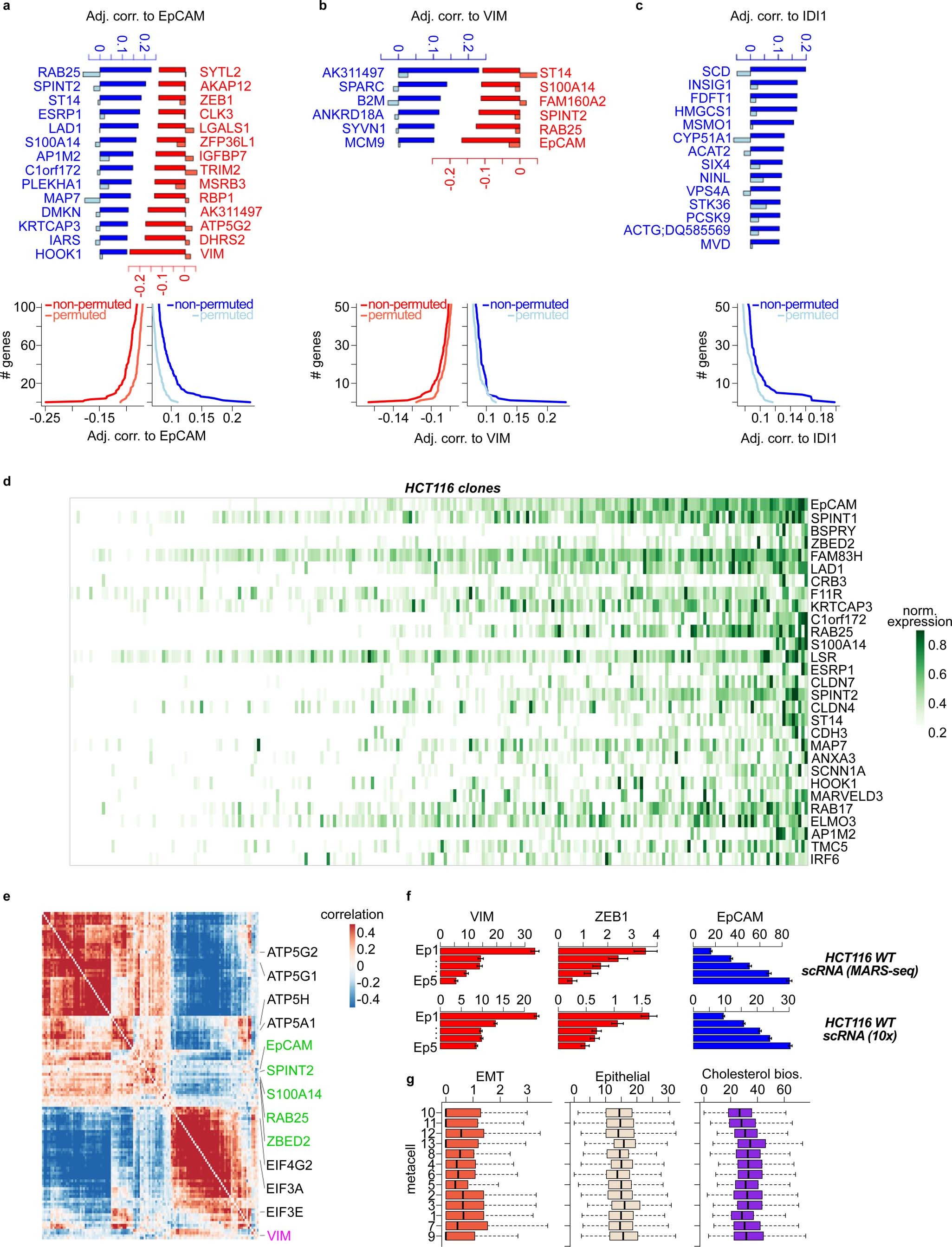 Extended Data Fig. 3