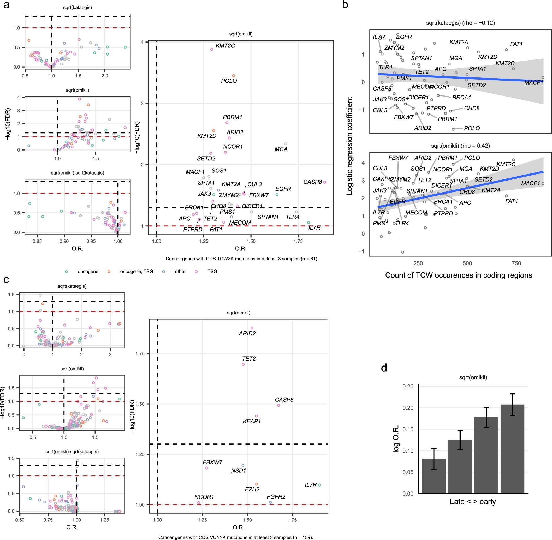 Extended Data Fig. 8