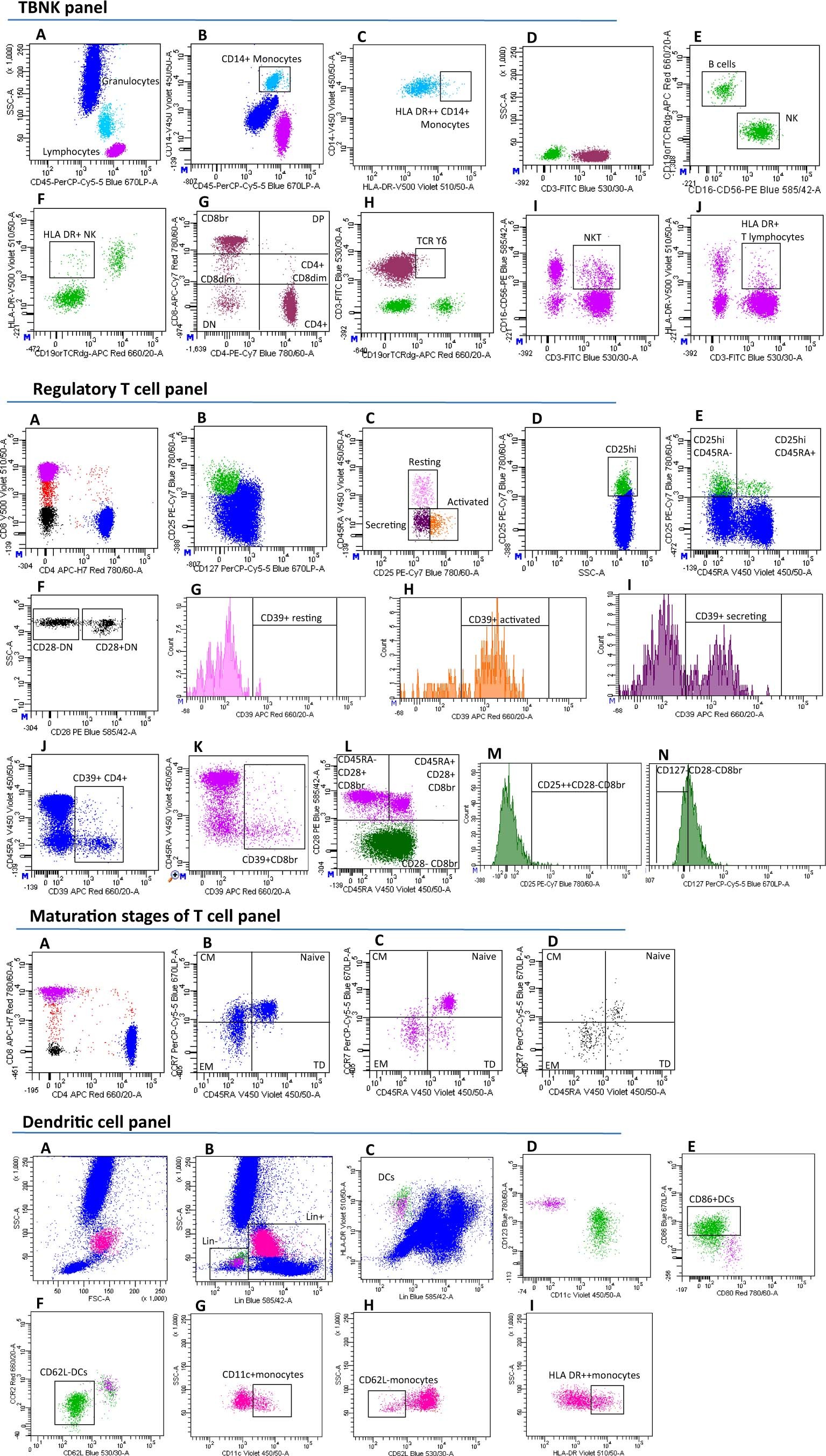 Extended Data Fig. 1