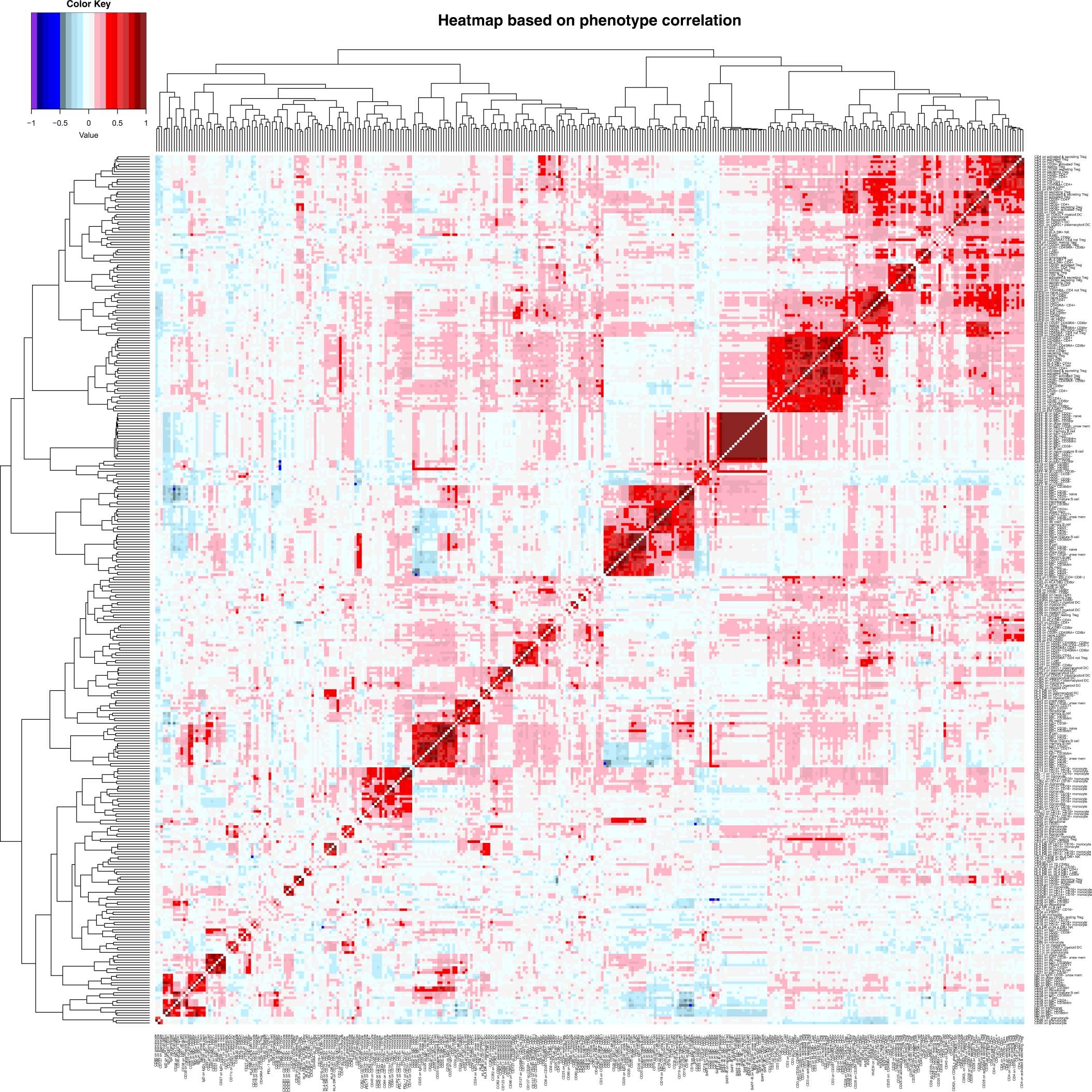 Extended Data Fig. 3