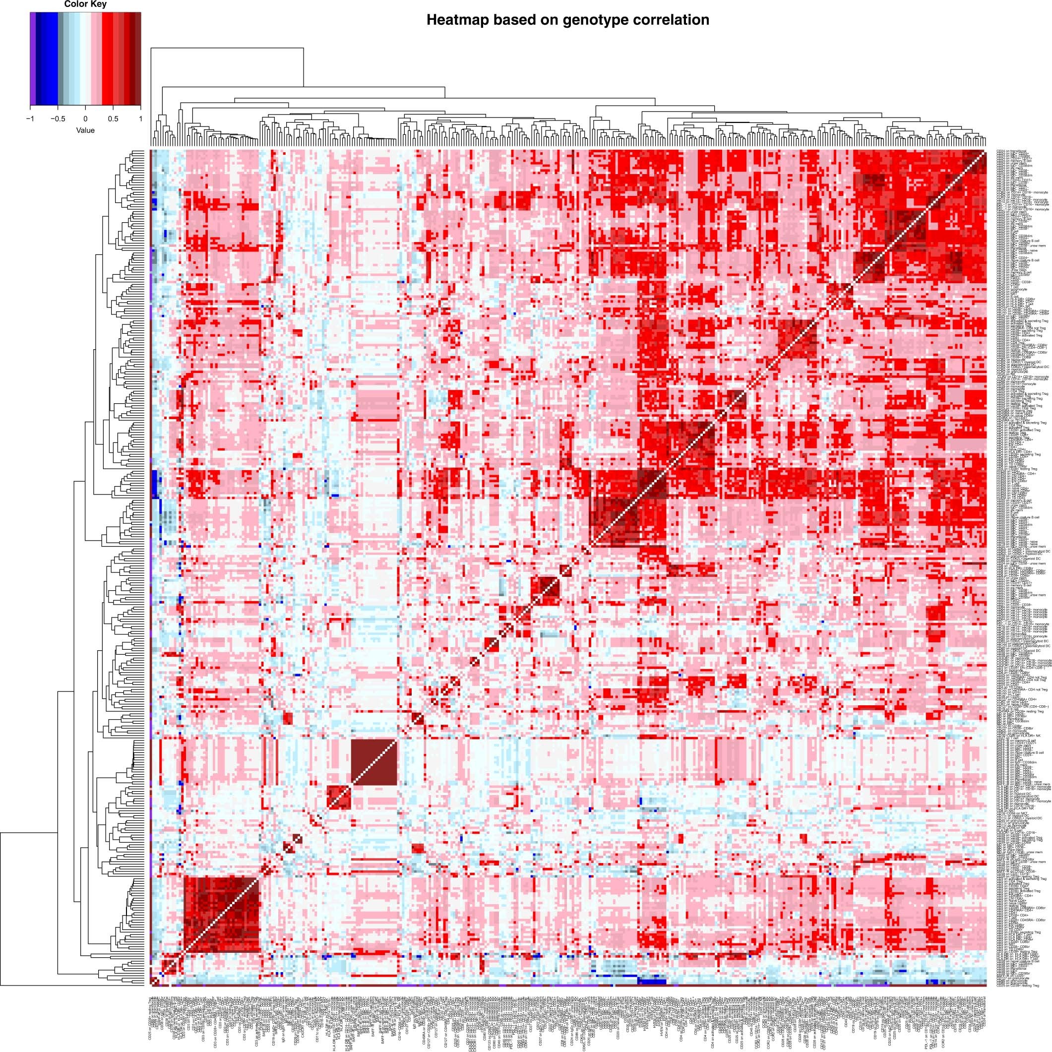 Extended Data Fig. 4