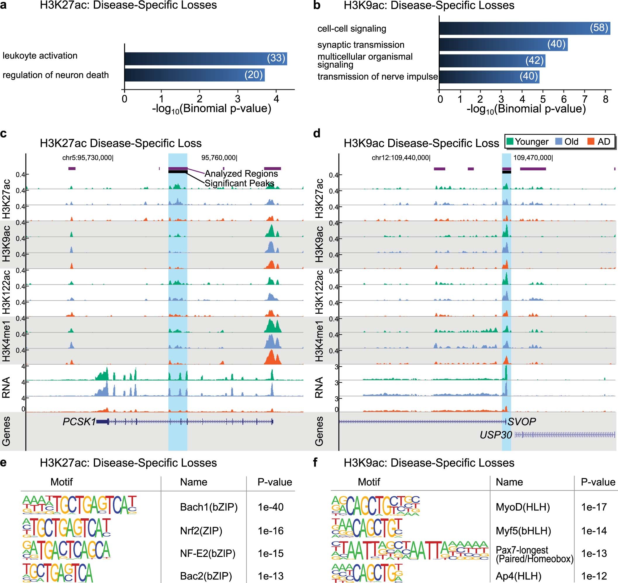 Extended Data Fig. 8