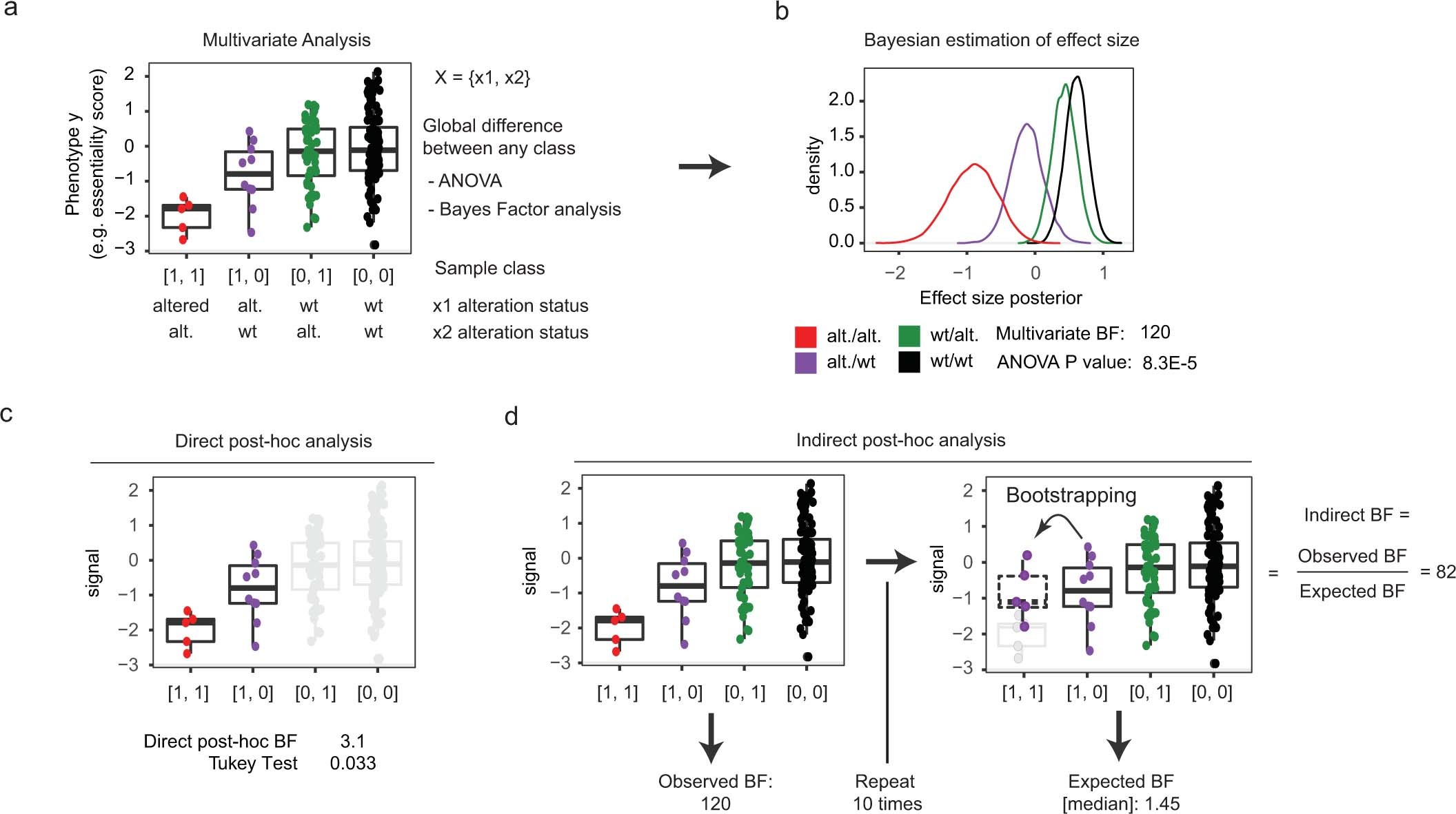 Extended Data Fig. 6