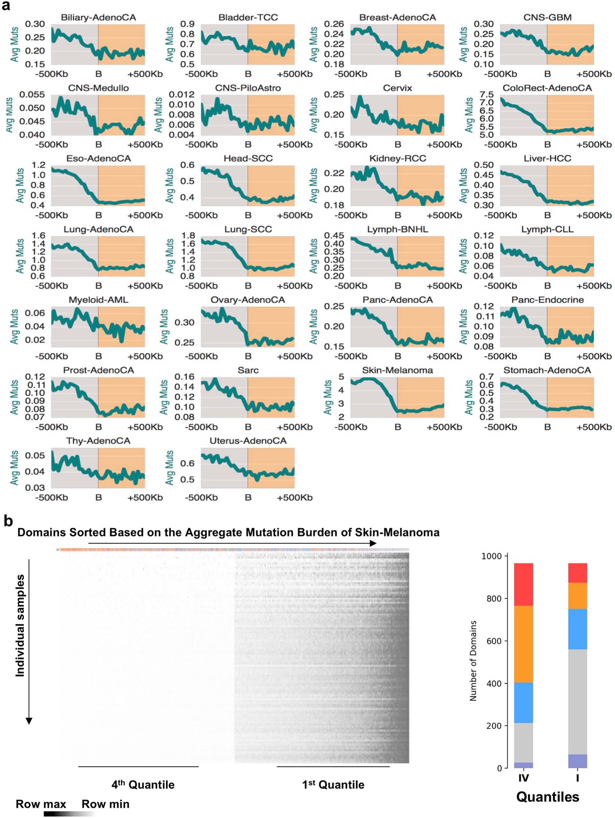 Extended Data Fig. 4