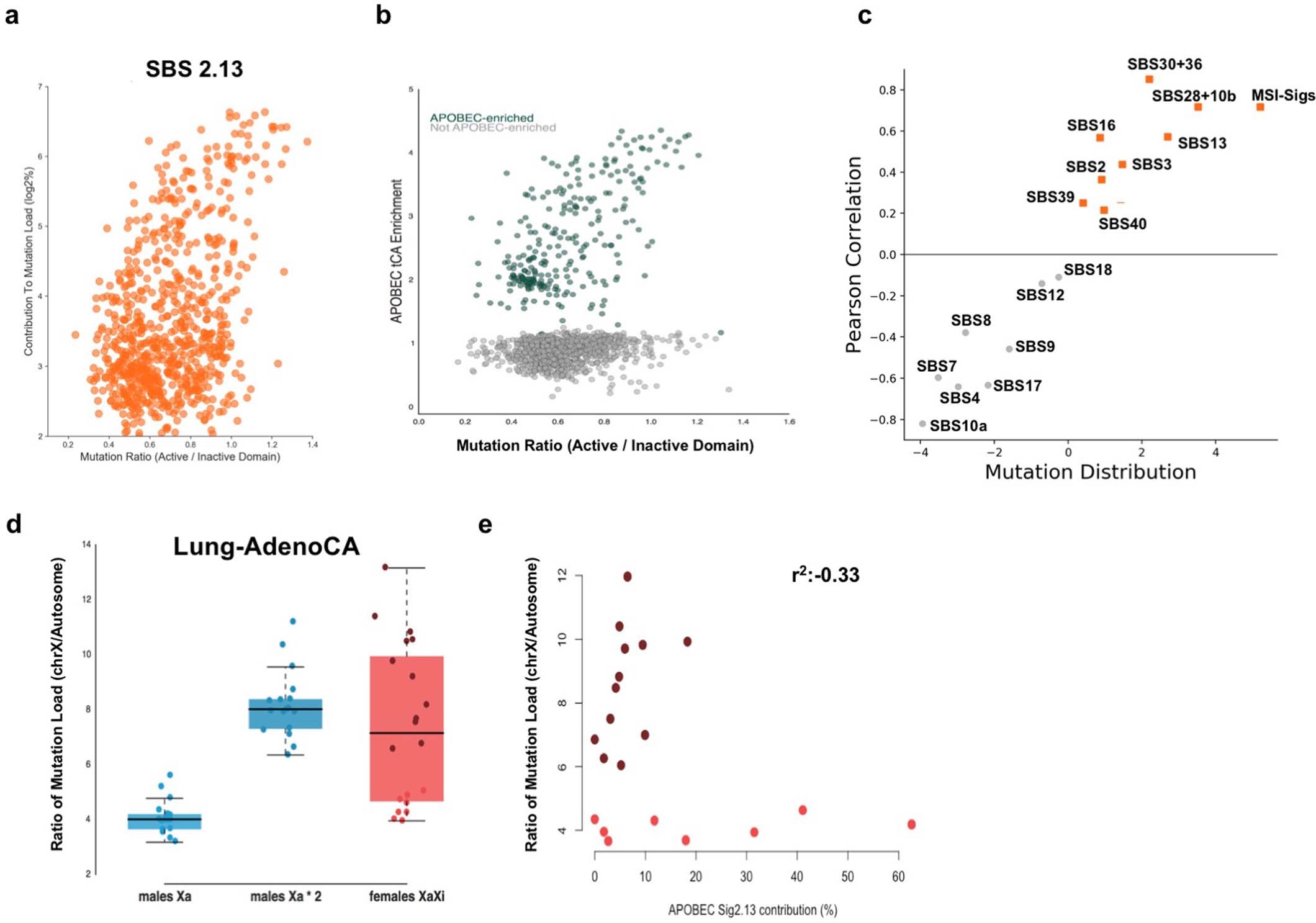 Extended Data Fig. 10