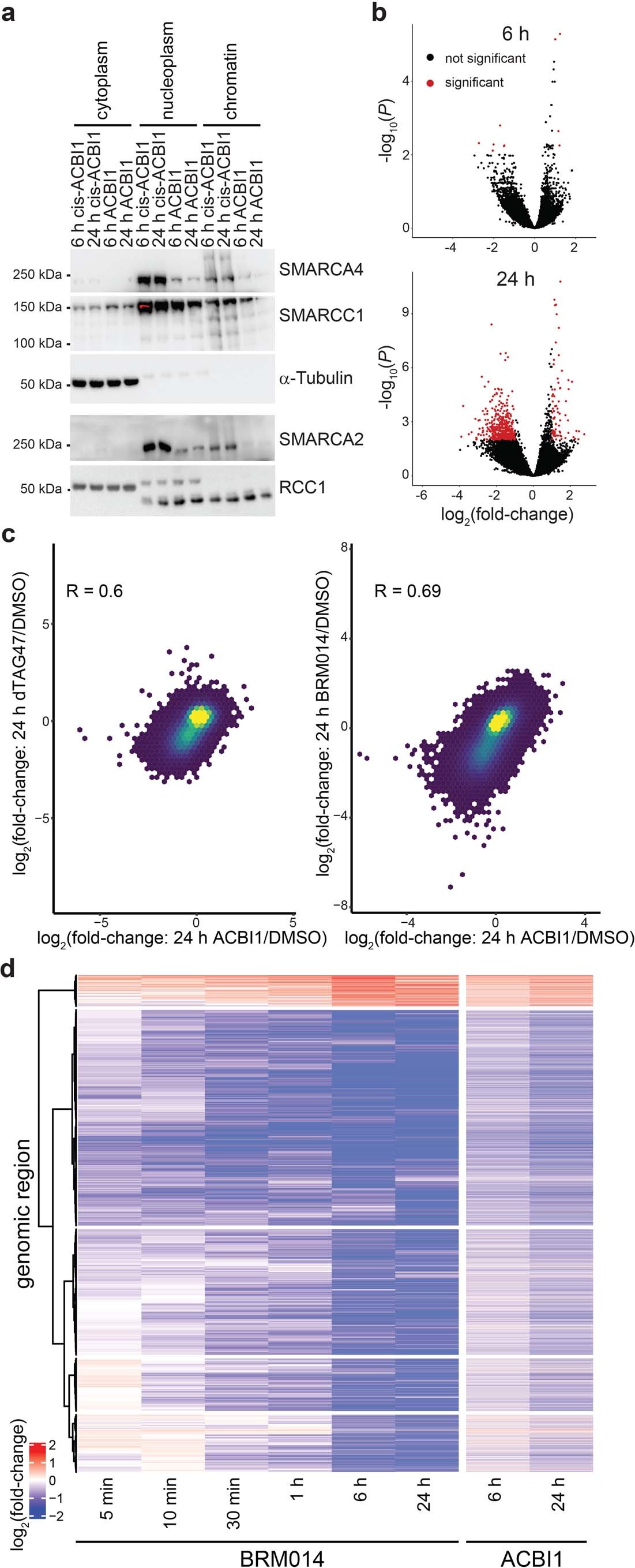 Extended Data Fig. 8