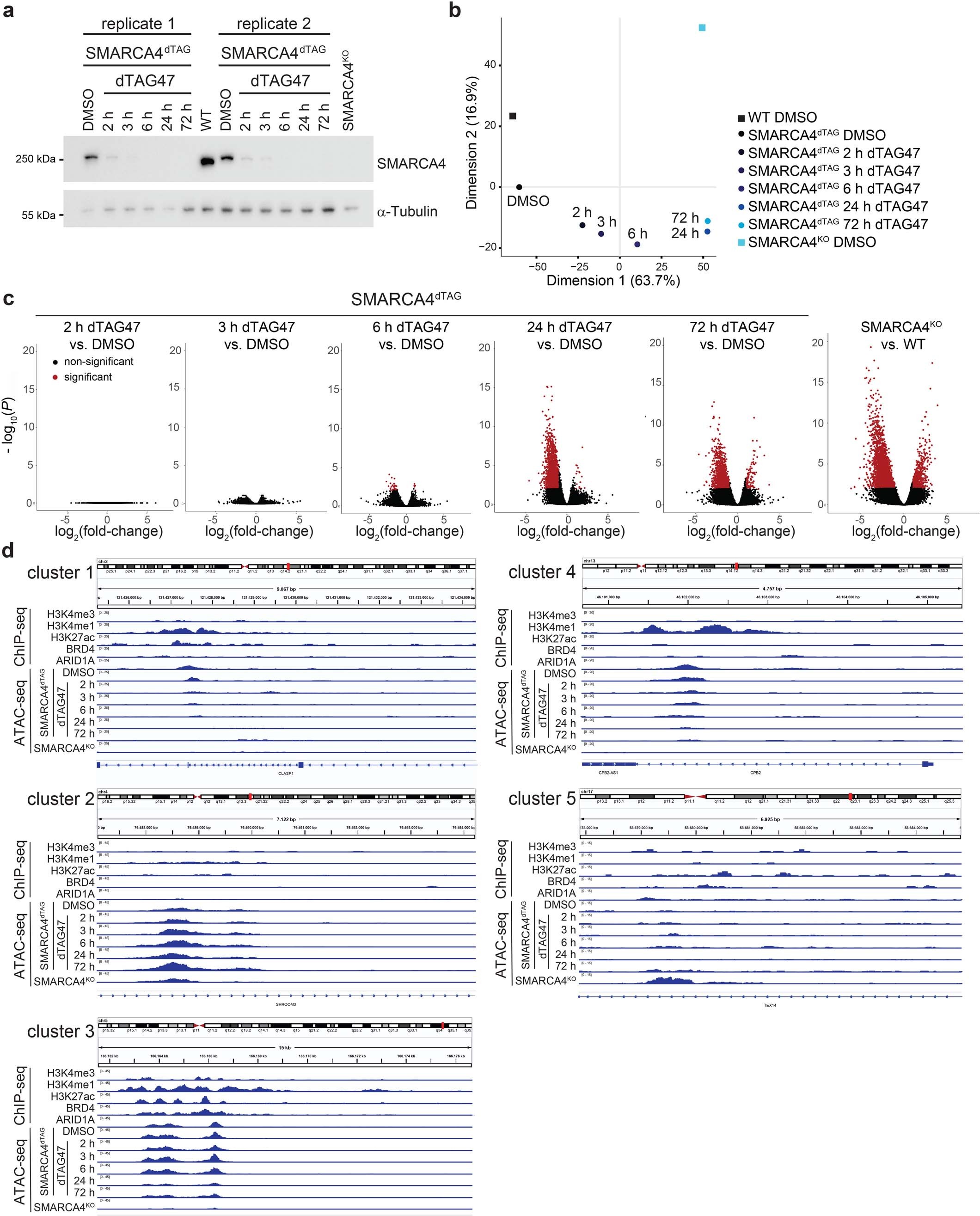 Extended Data Fig. 2