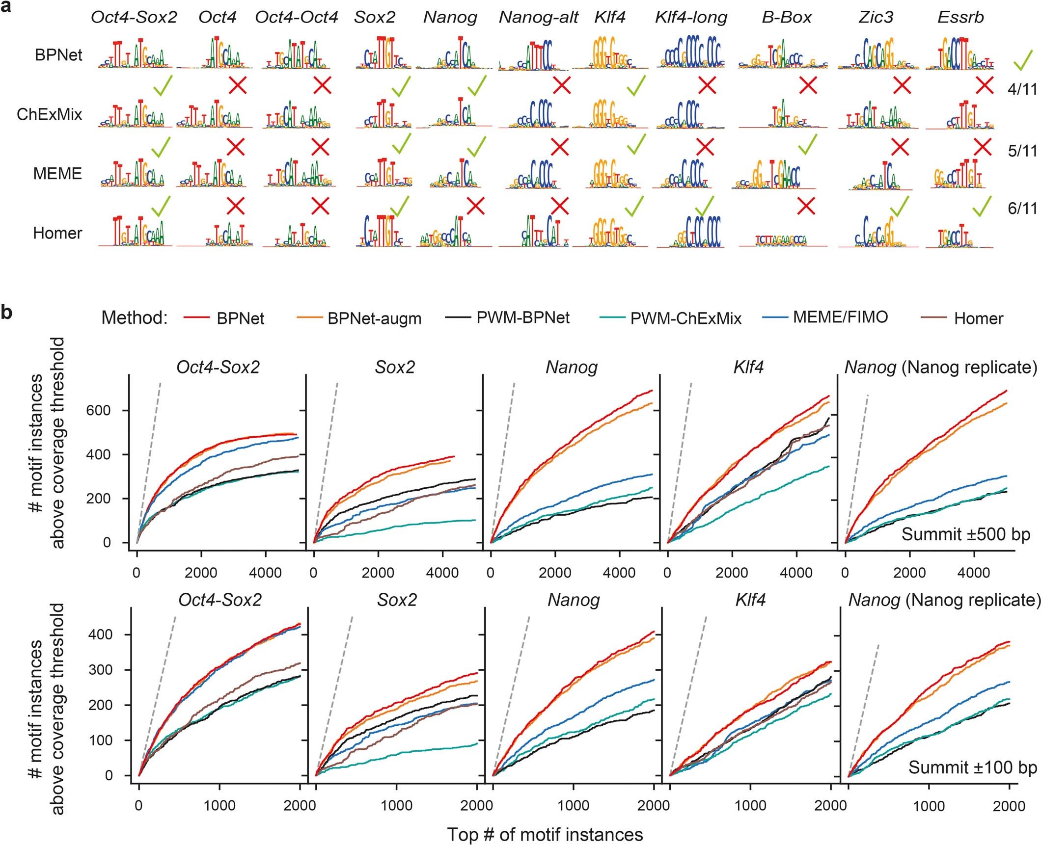 Extended Data Fig. 3