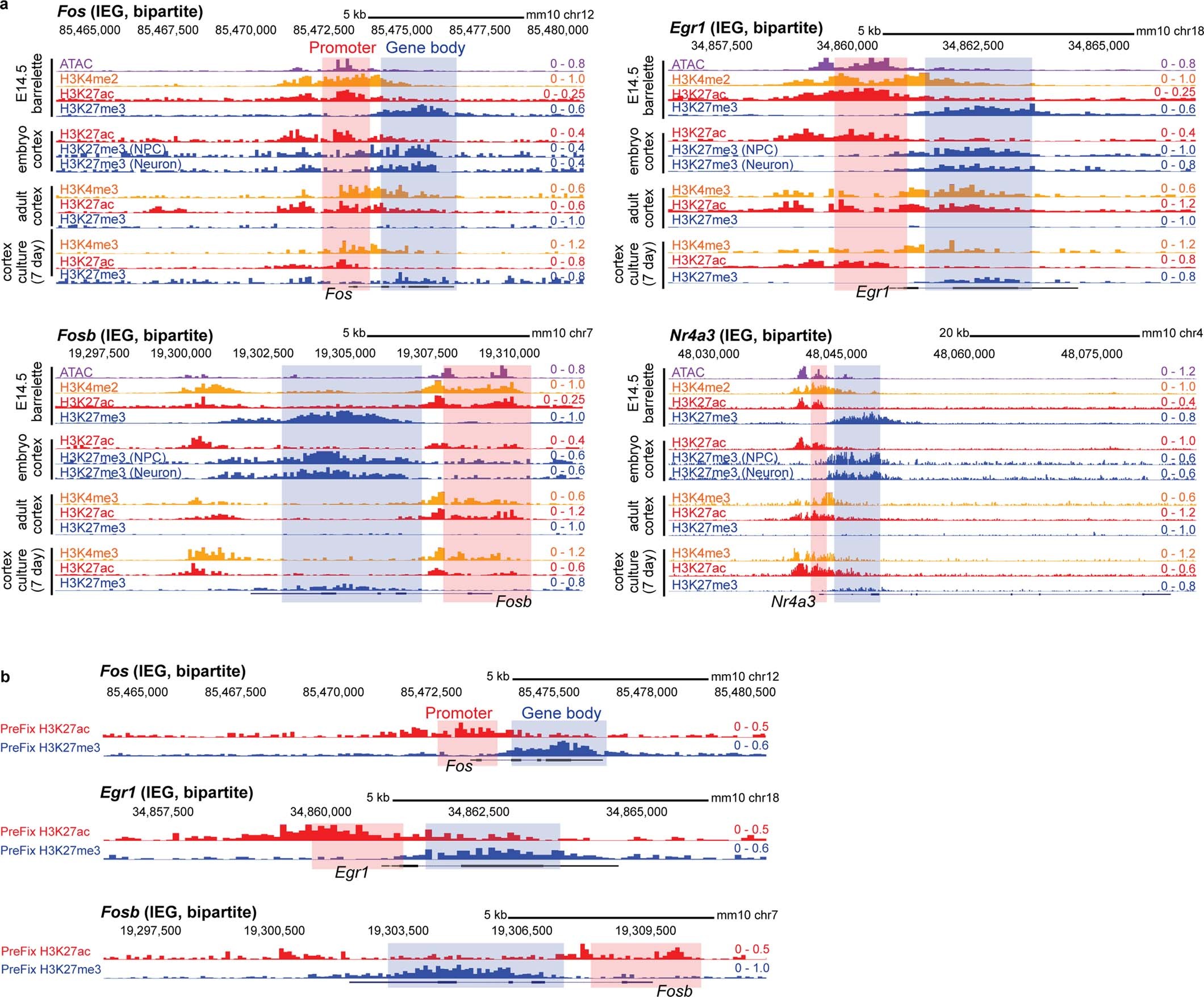 Extended Data Fig. 2