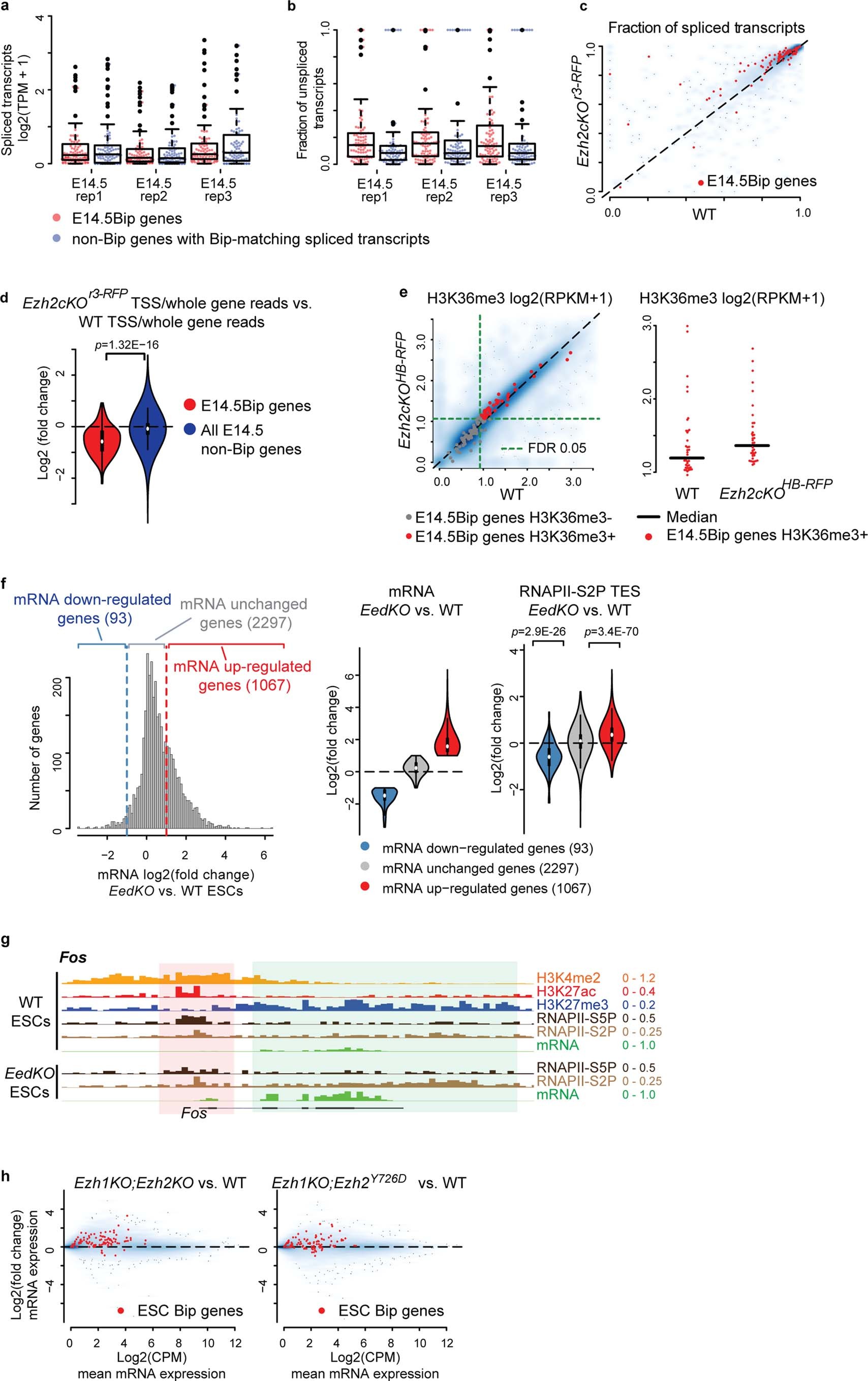 Extended Data Fig. 7
