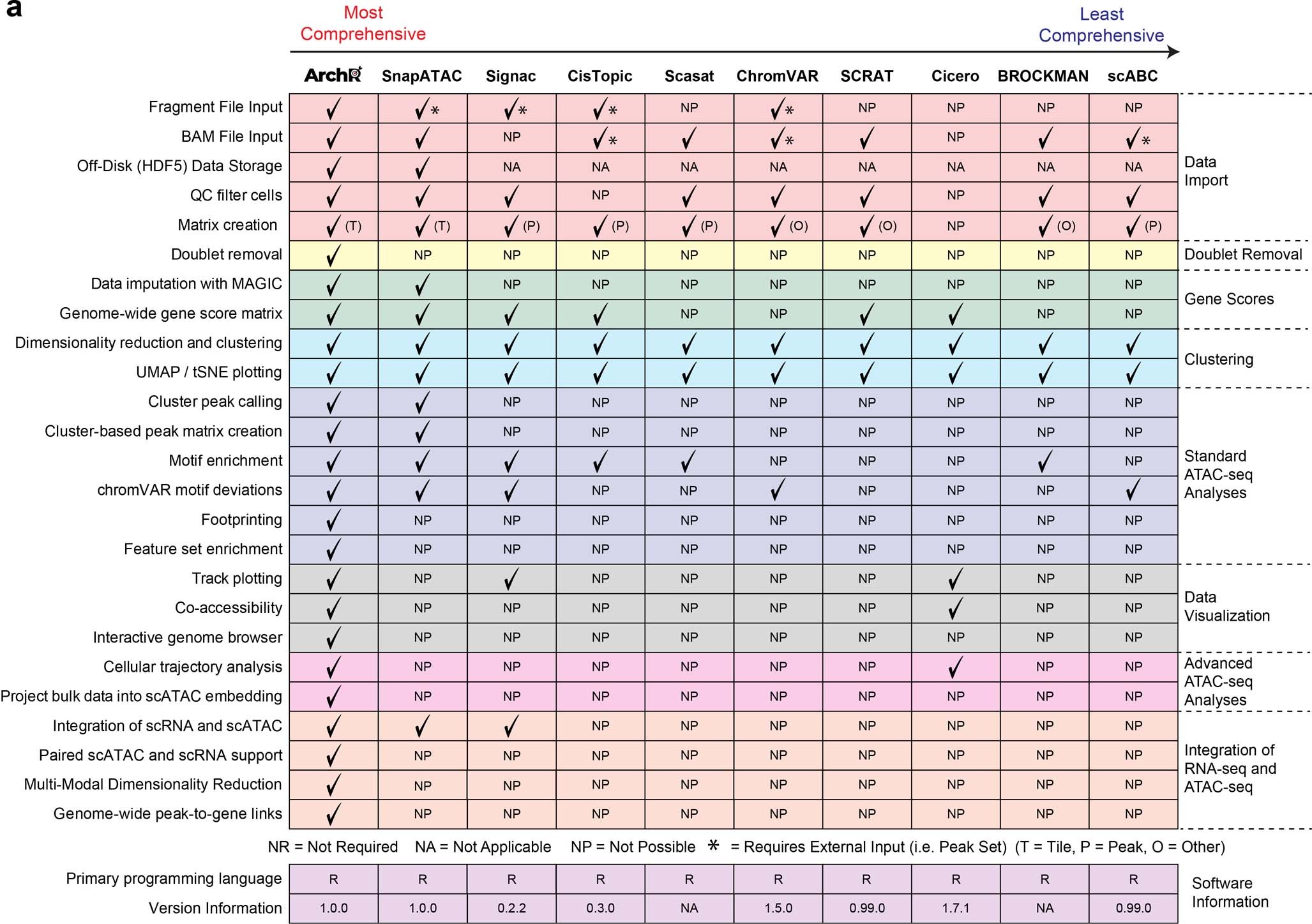 Comparison of toolkits