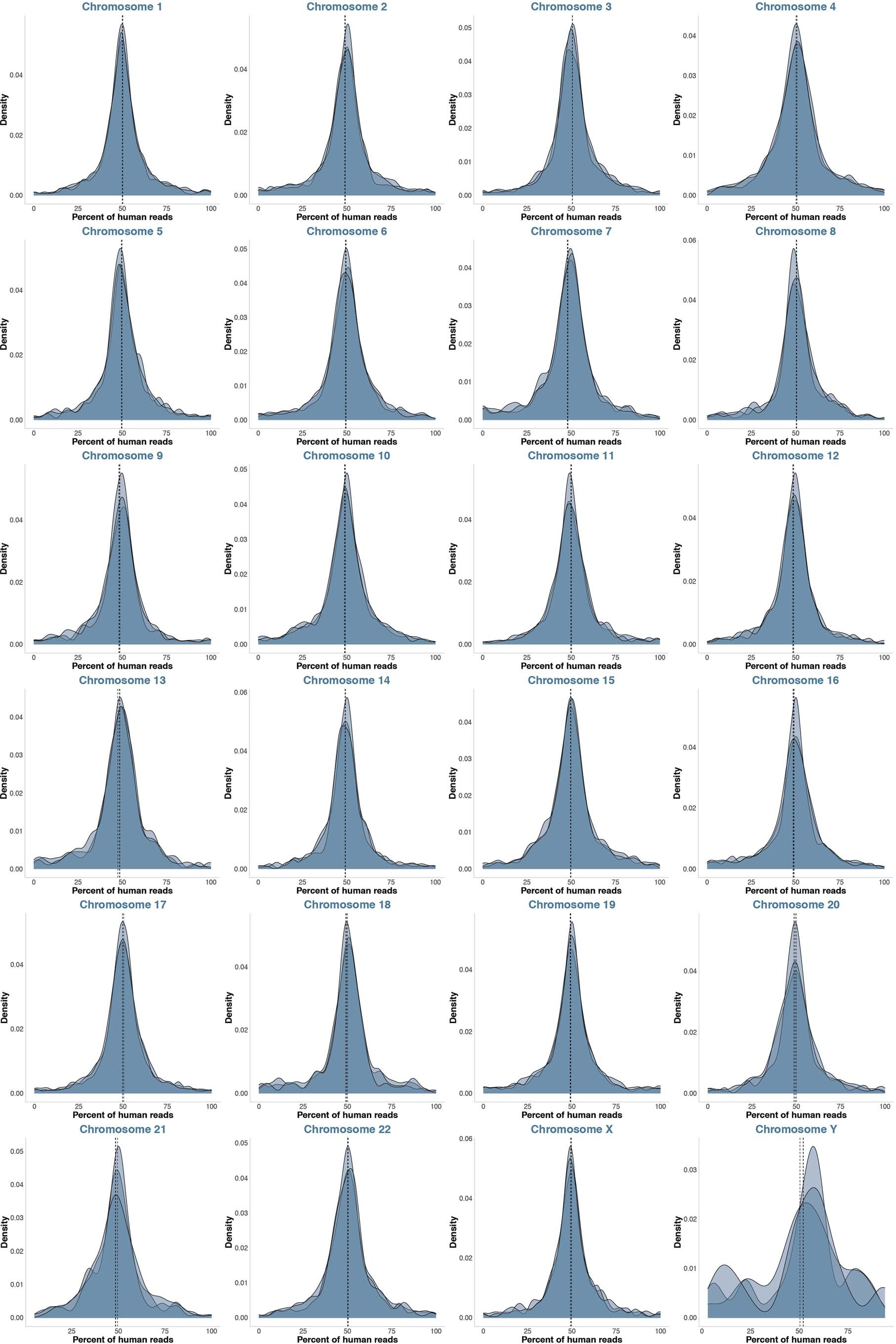 Extended Data Fig. 7