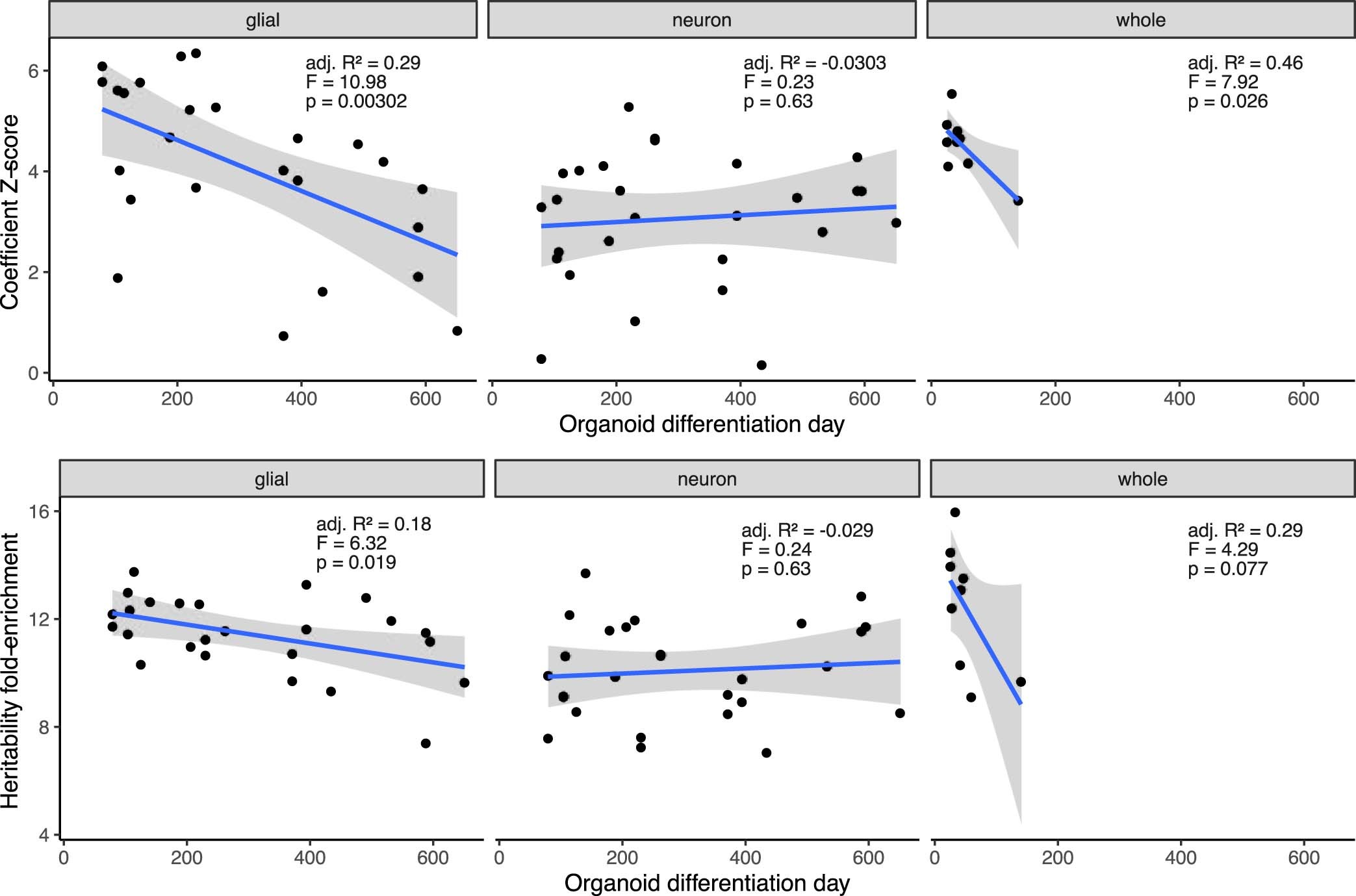 Extended Data Fig. 9