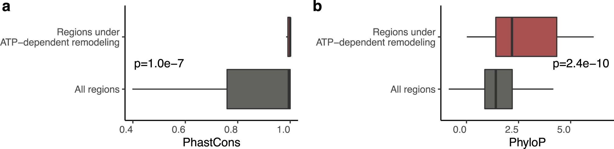 Extended Data Fig. 5