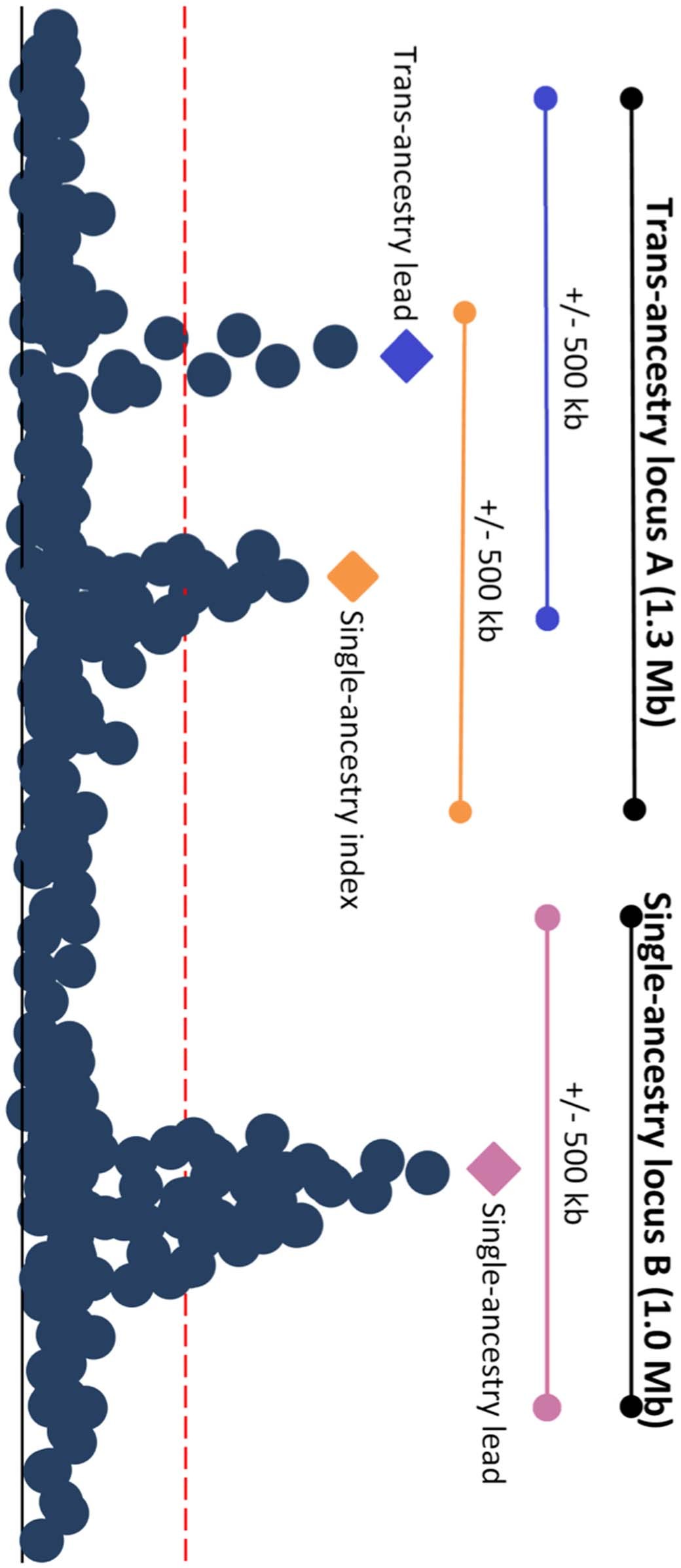 Extended Data Fig. 2: Locus diagram.