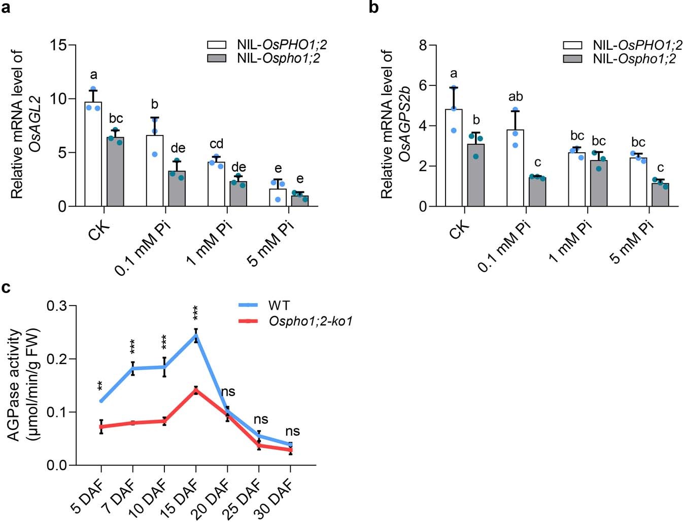 Extended Data Fig. 8