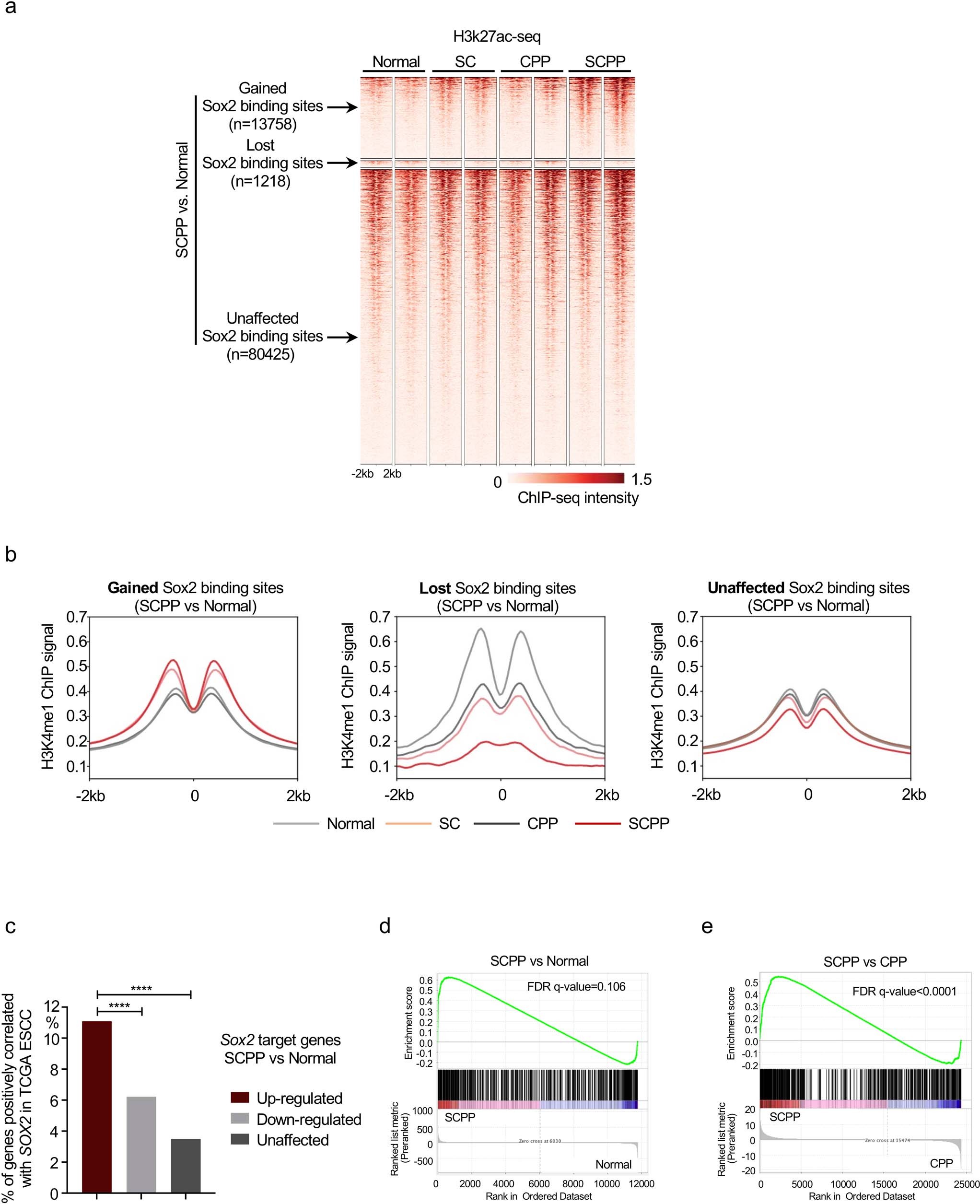 Extended Data Fig. 3