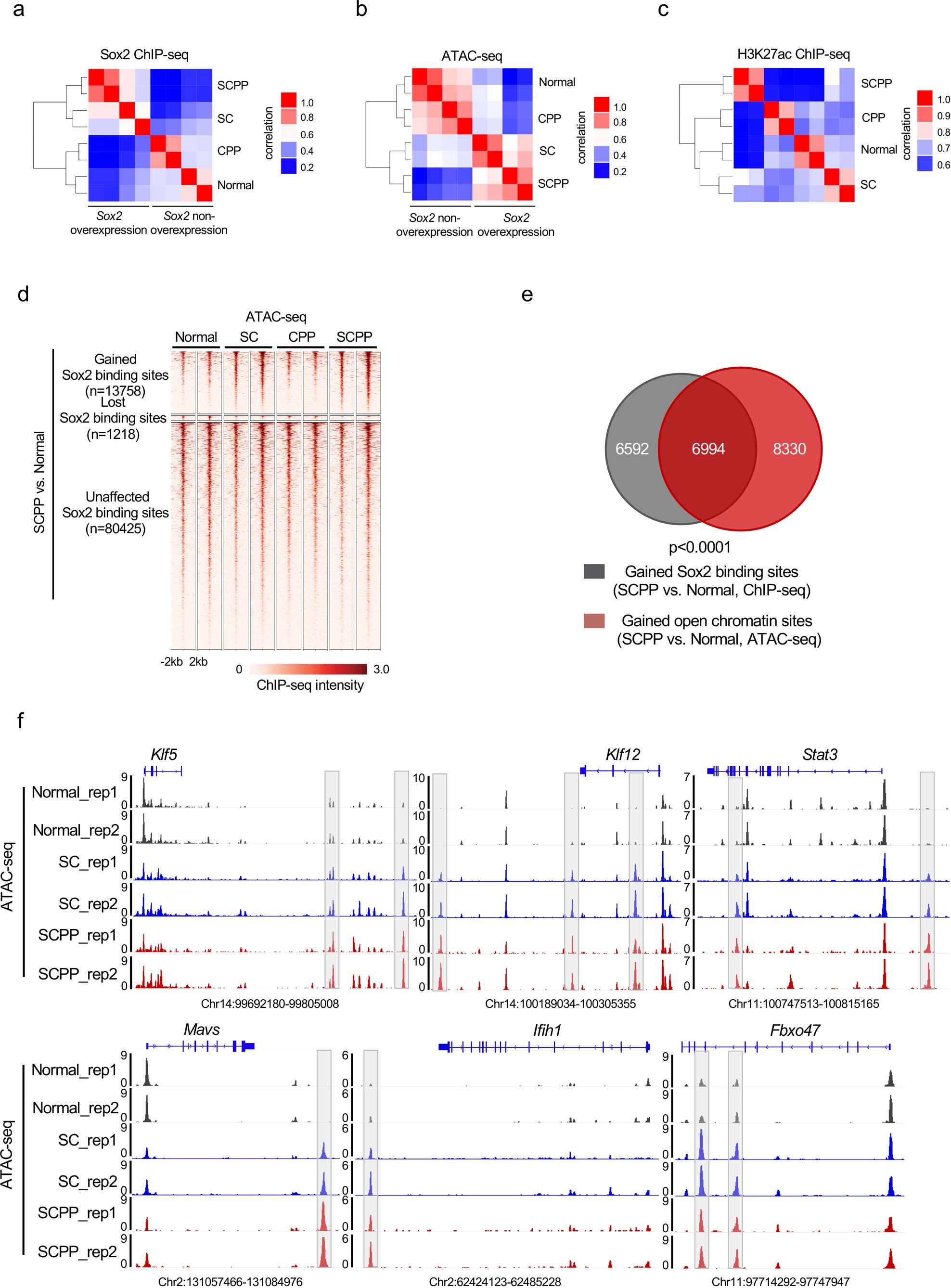 Extended Data Fig. 2