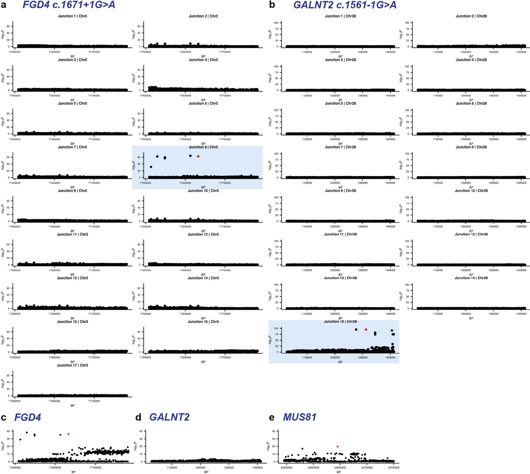 Extended Data Fig. 4
