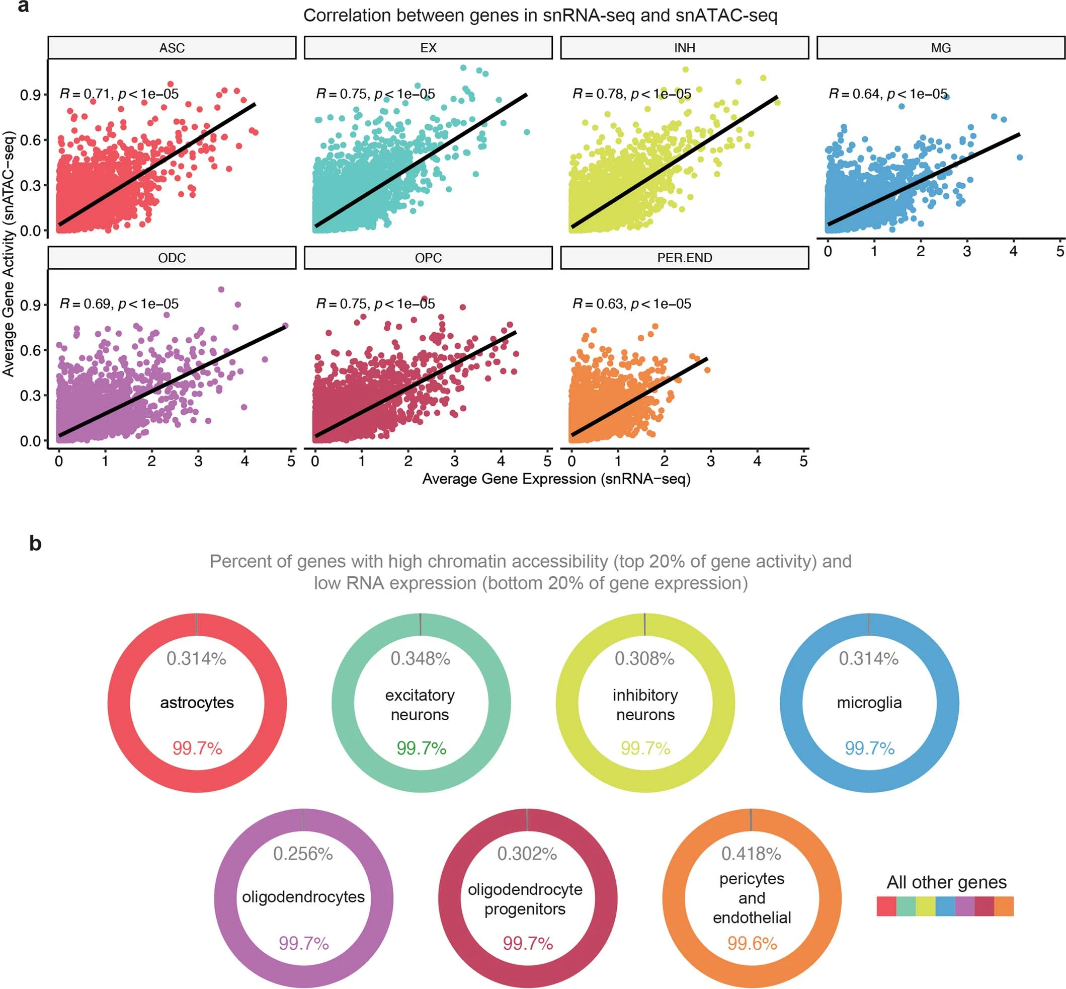 Extended Data Figure 3