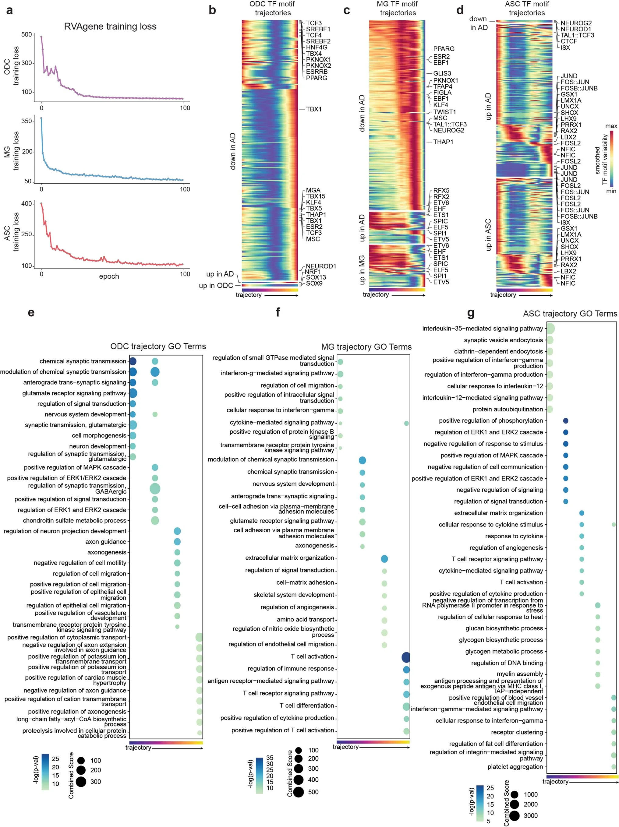 Extended Data Figure 6