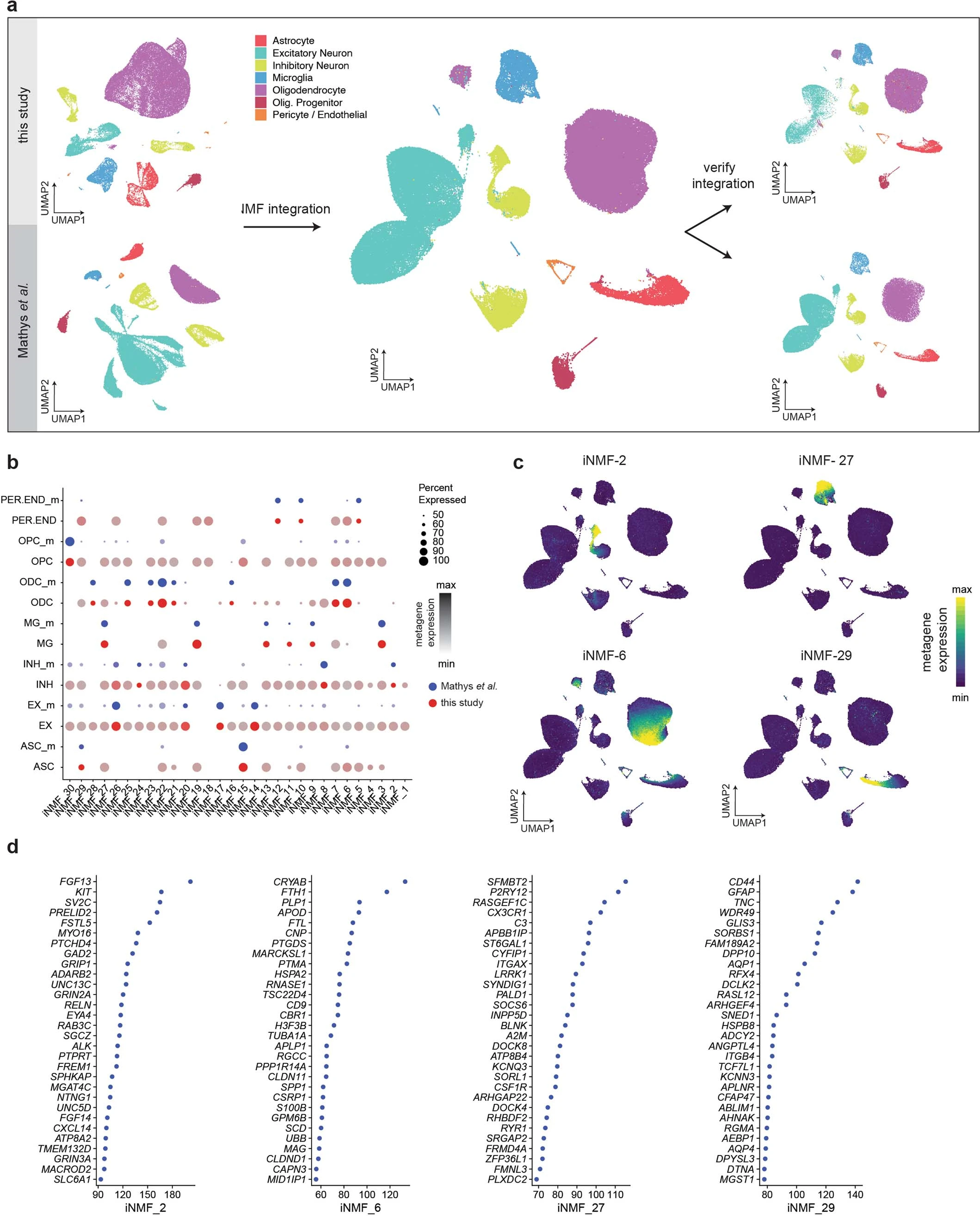 Extended Data Figure 8