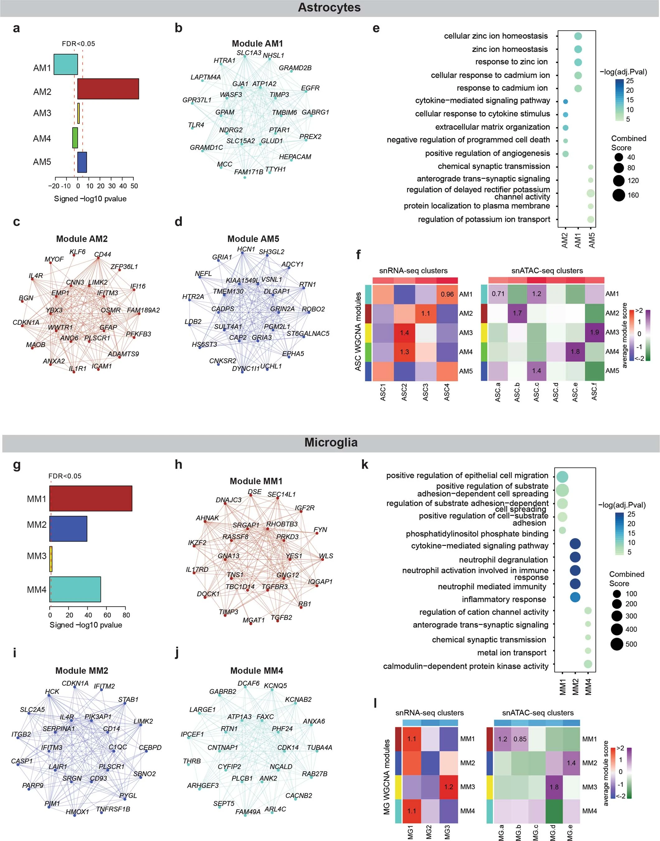 Extended Data Figure 9