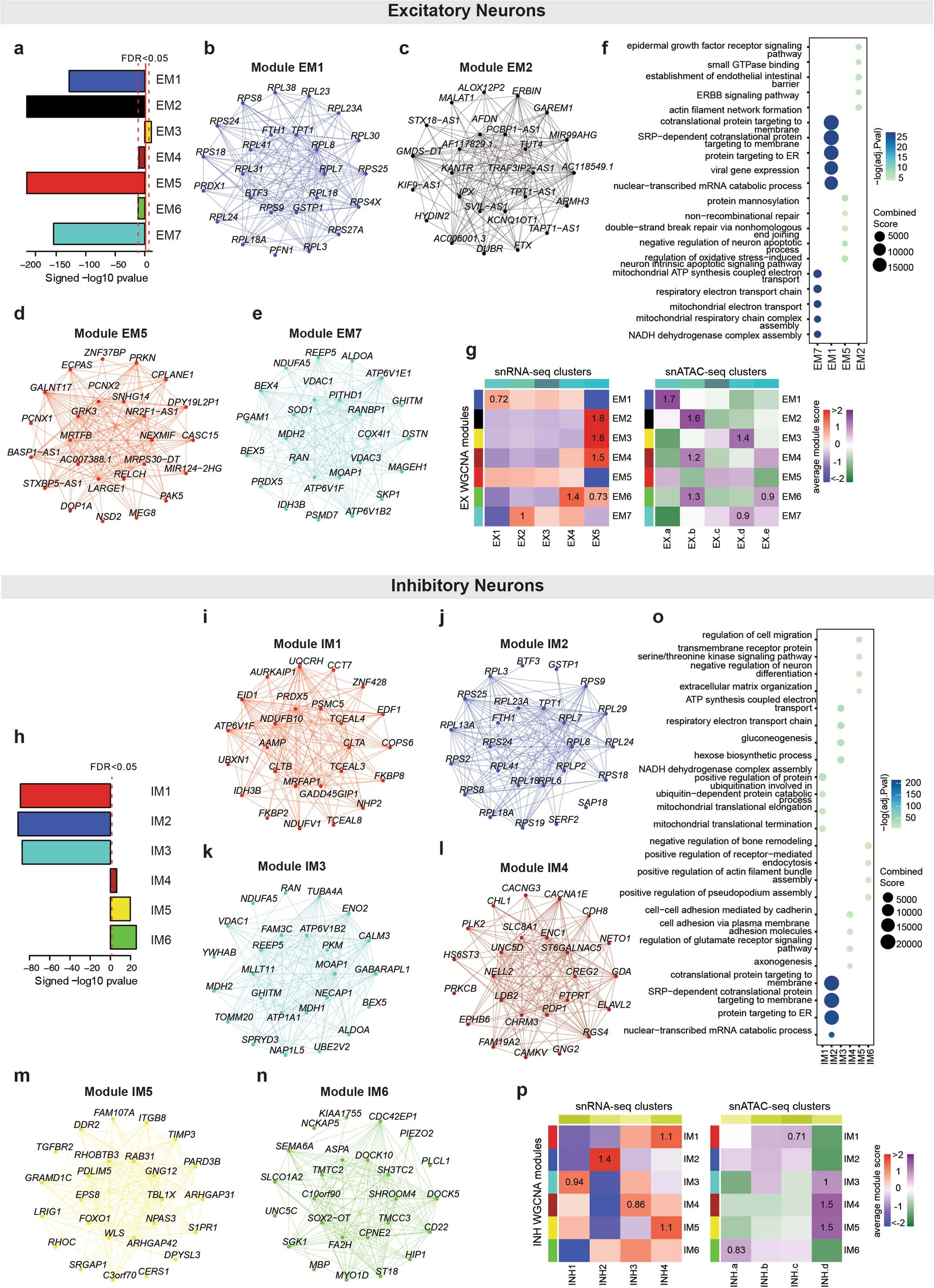Extended Data Figure 10