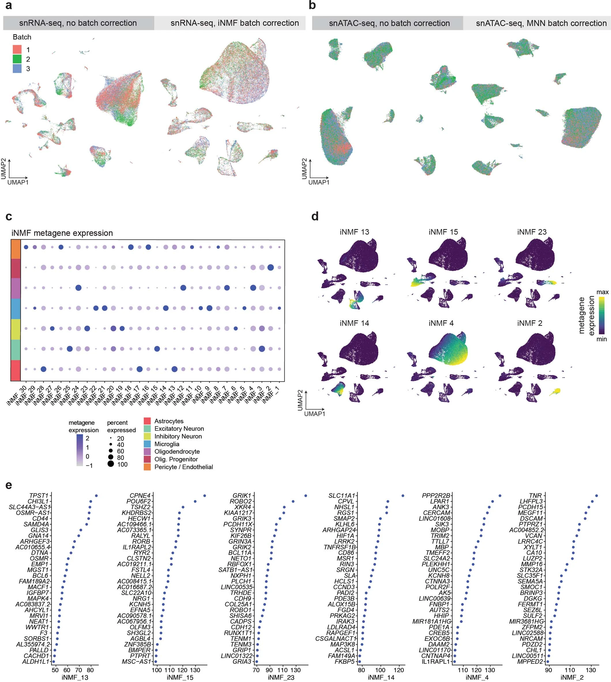 Extended Data Figure 1