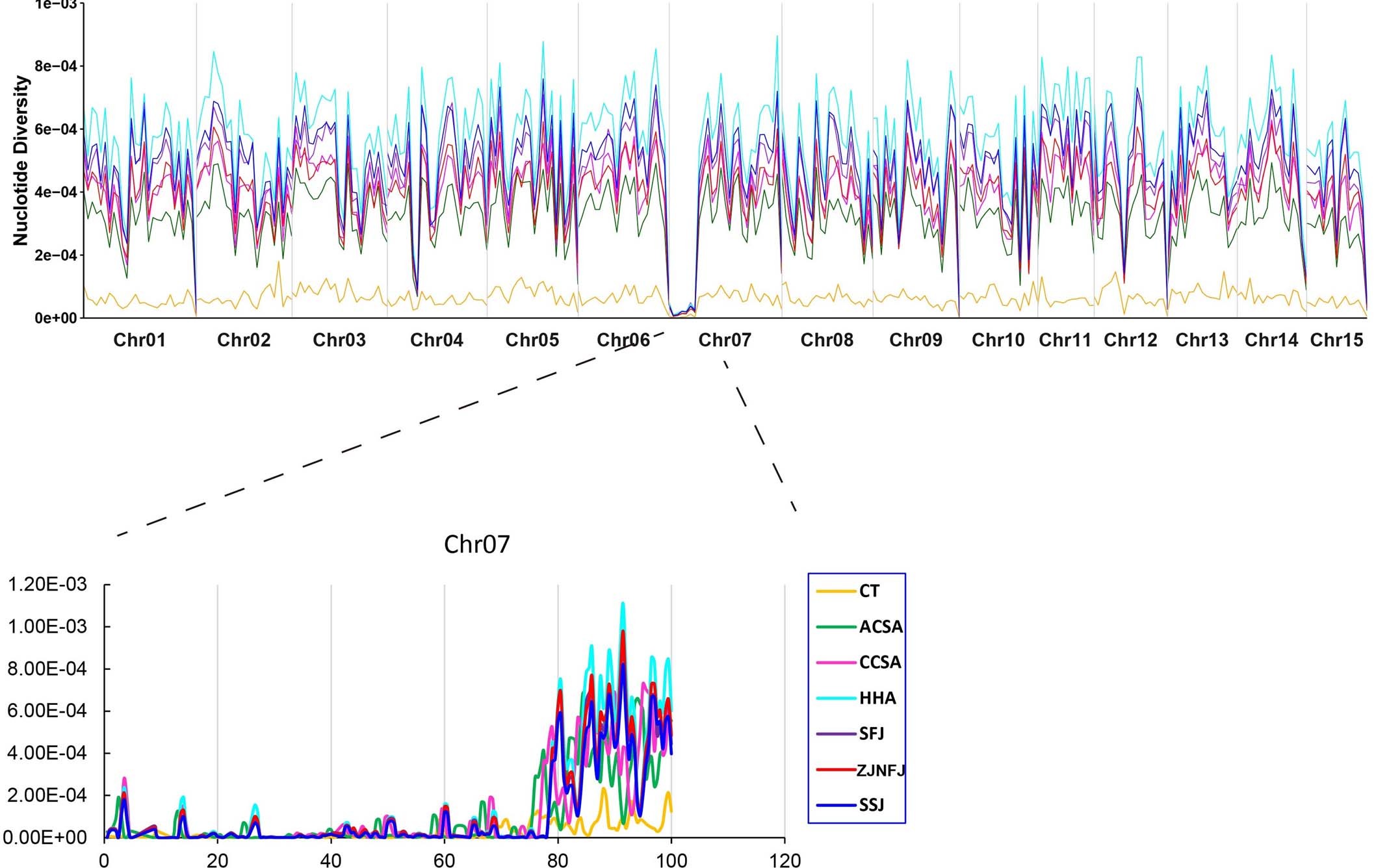 Extended Data Fig. 10